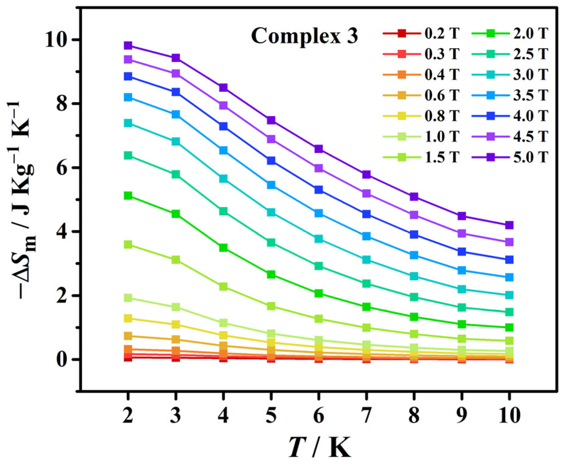 Magnetochemistry 11 00068 g005