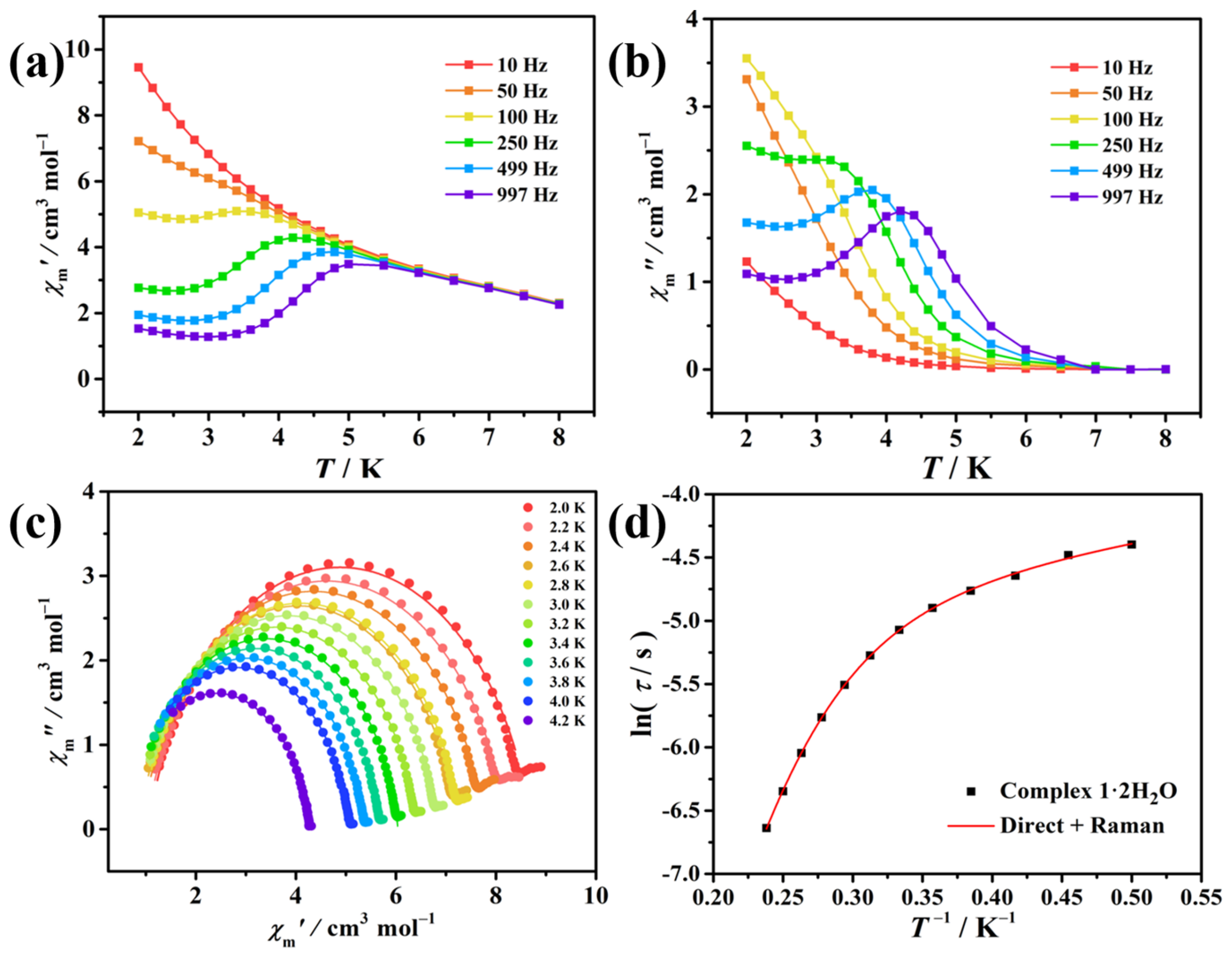 Magnetochemistry 11 00068 g006