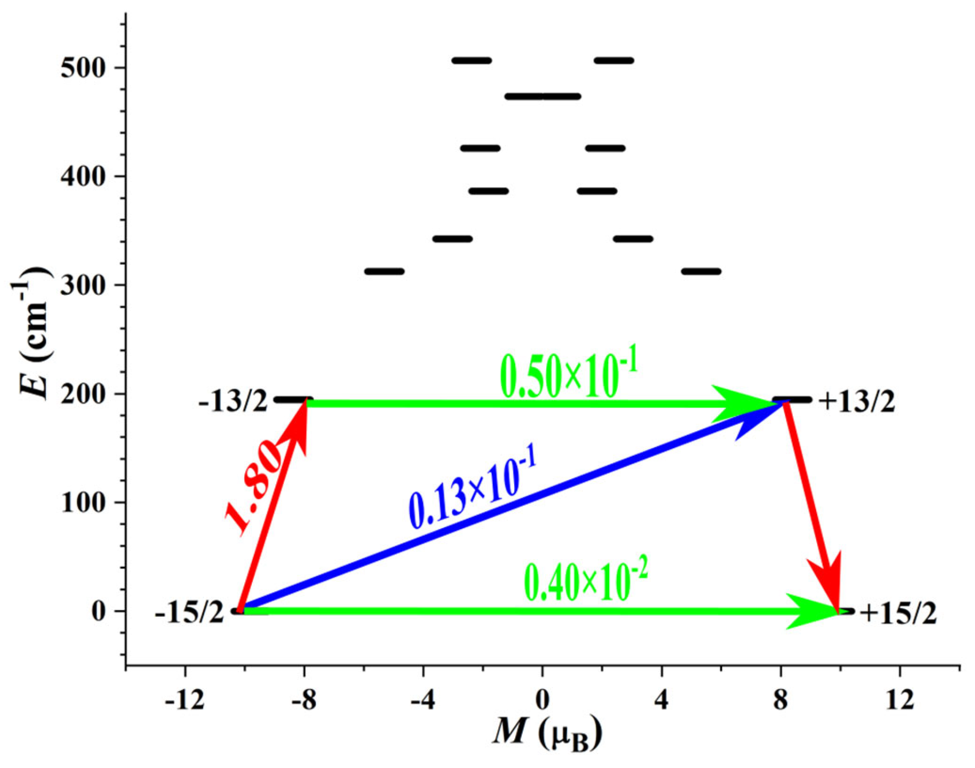 Magnetochemistry 11 00068 g007
