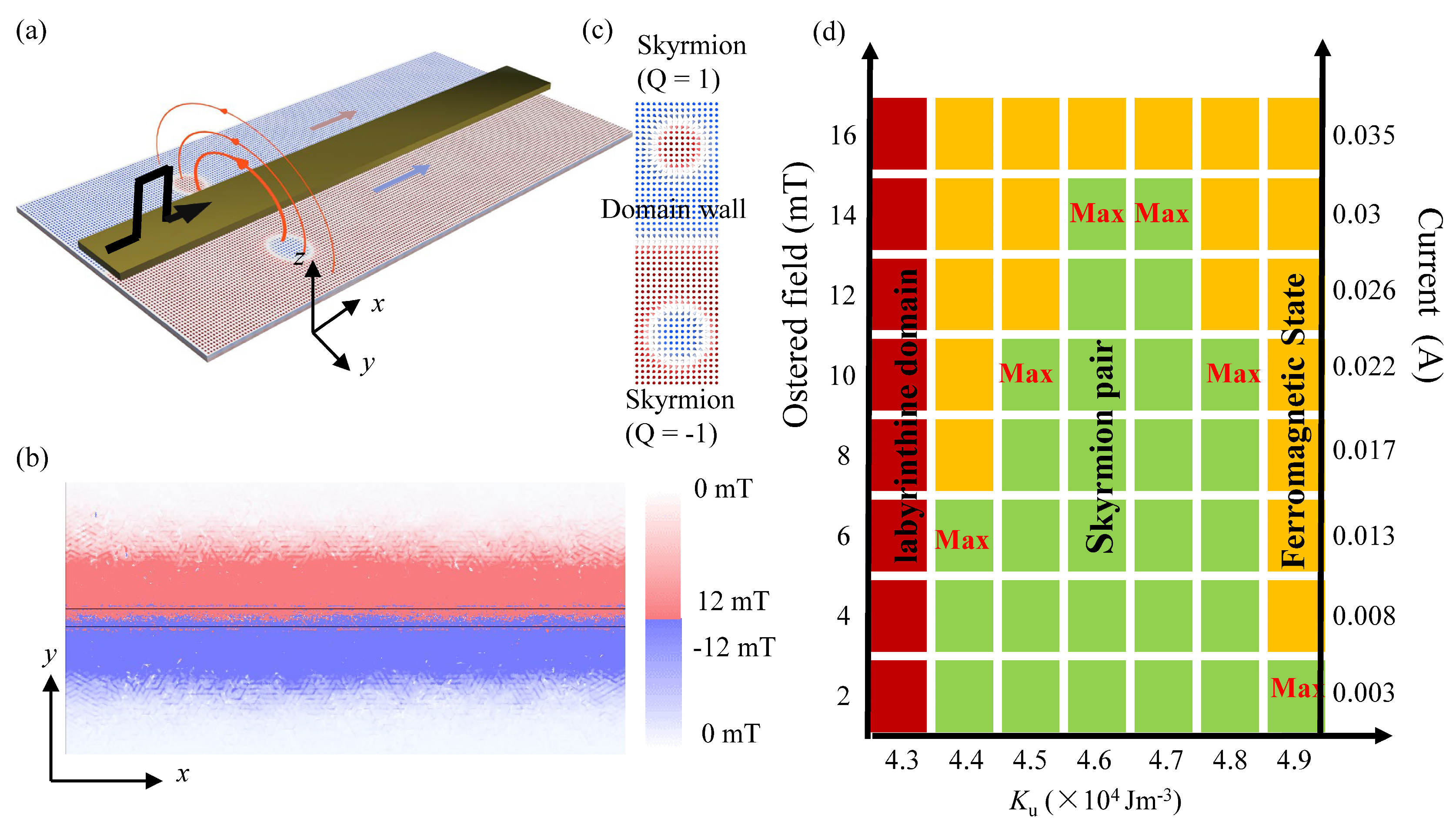 Magnetochemistry 11 00090 g001