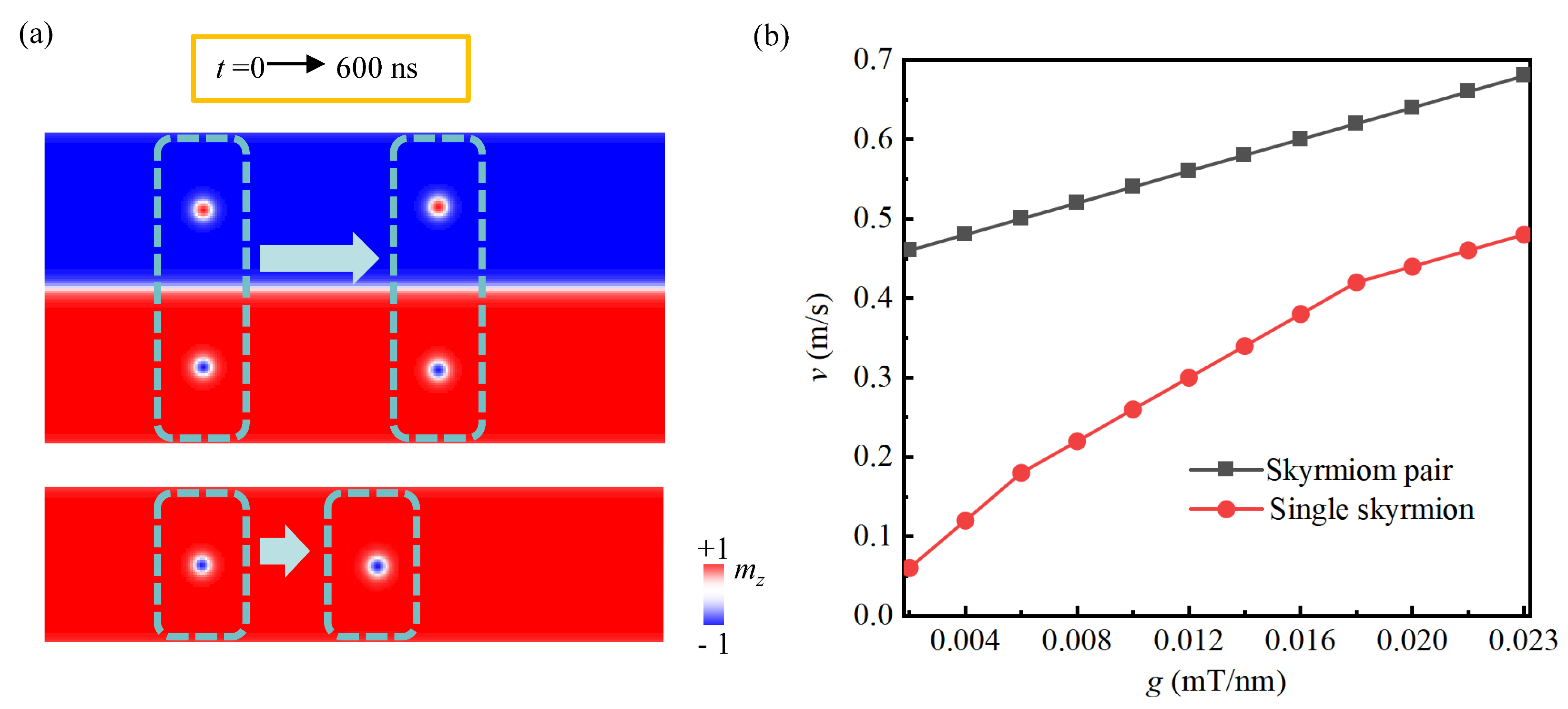 Magnetochemistry 11 00090 g003