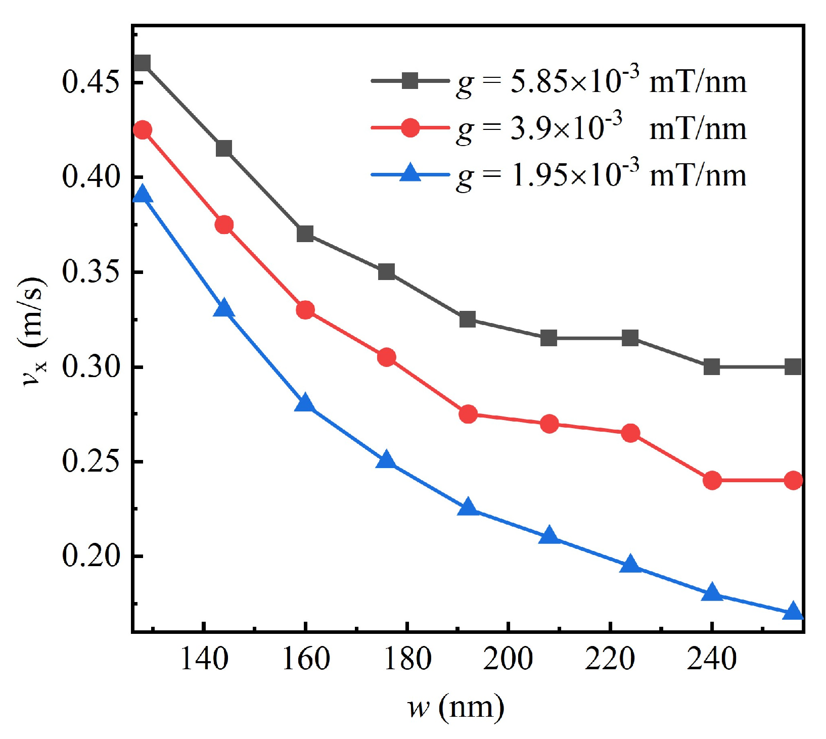 Magnetochemistry 11 00090 g004