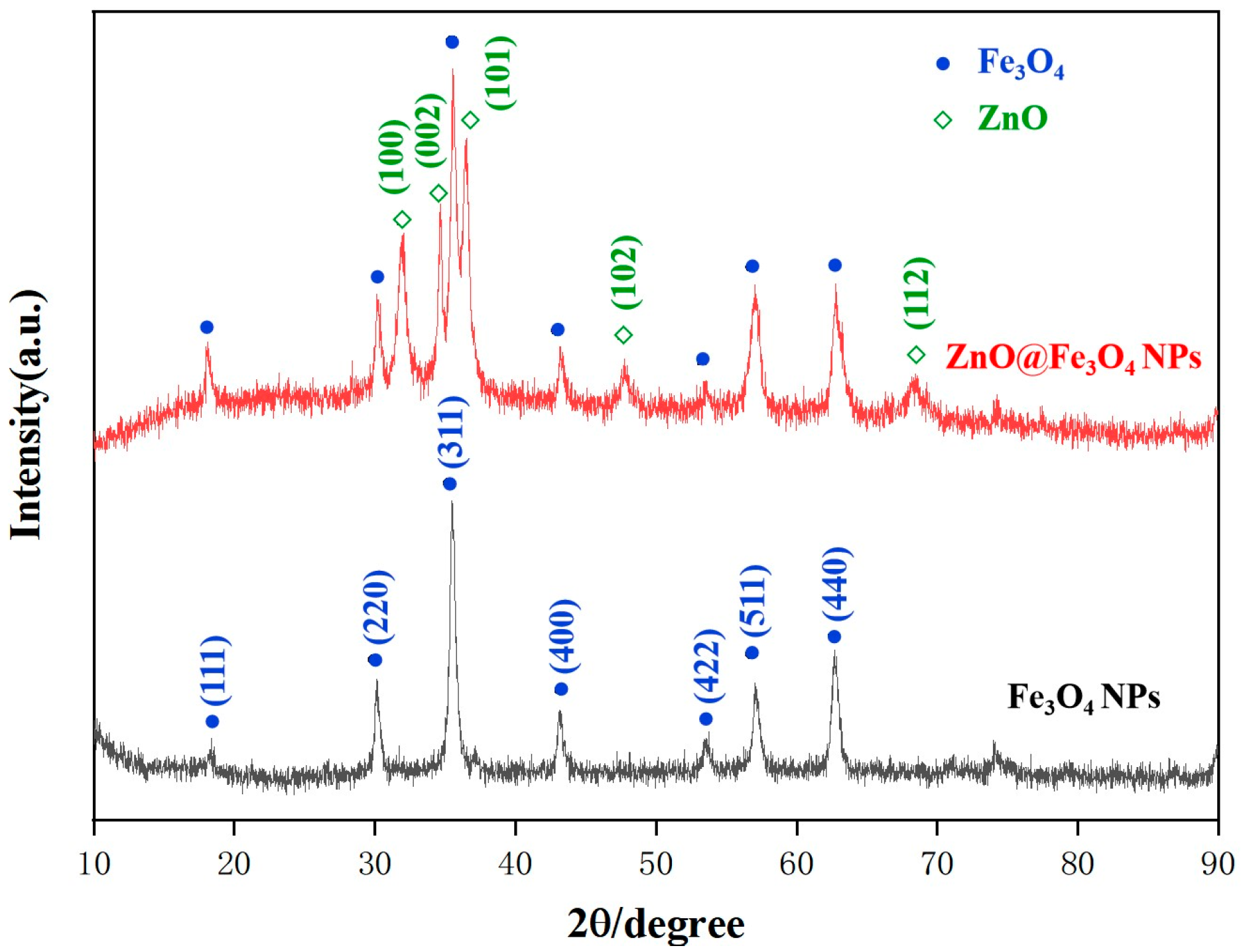 Magnetochemistry 12 00002 g001