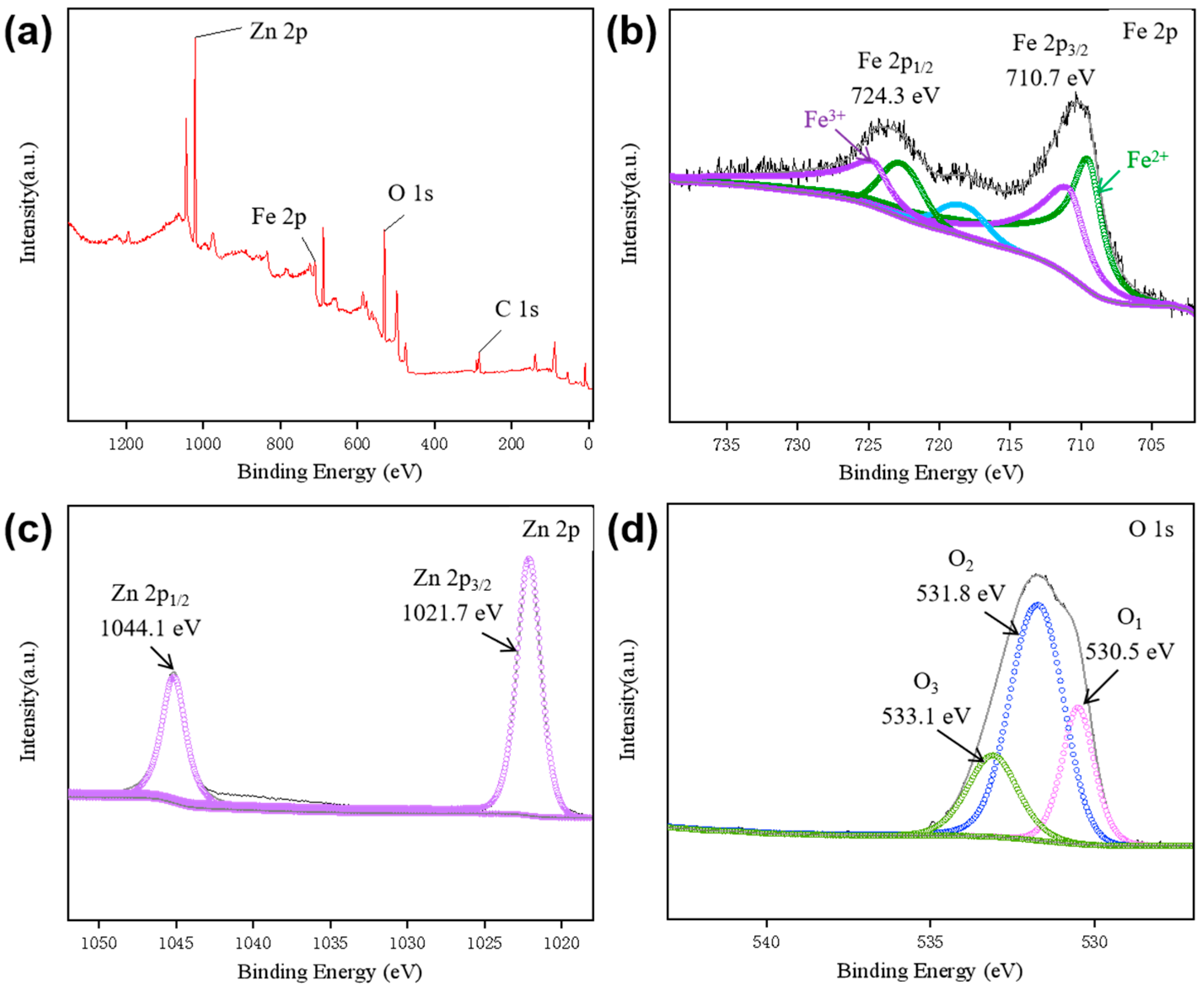 Magnetochemistry 12 00002 g002