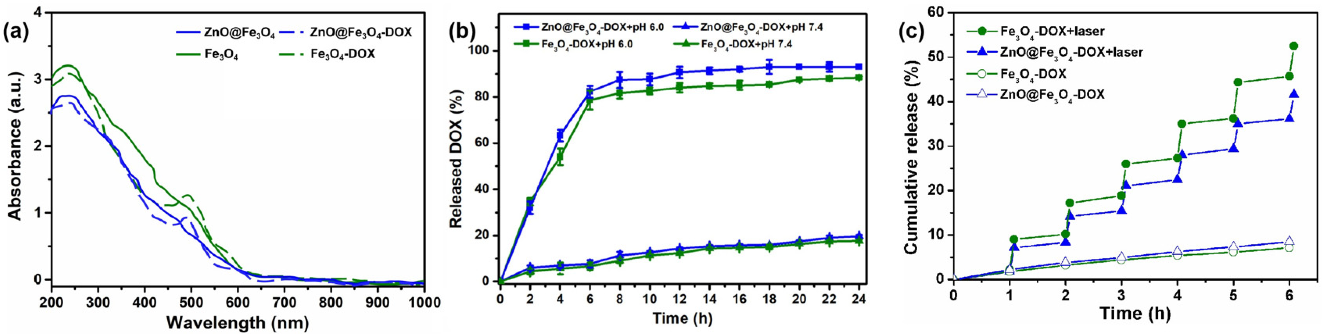 Magnetochemistry 12 00002 g005