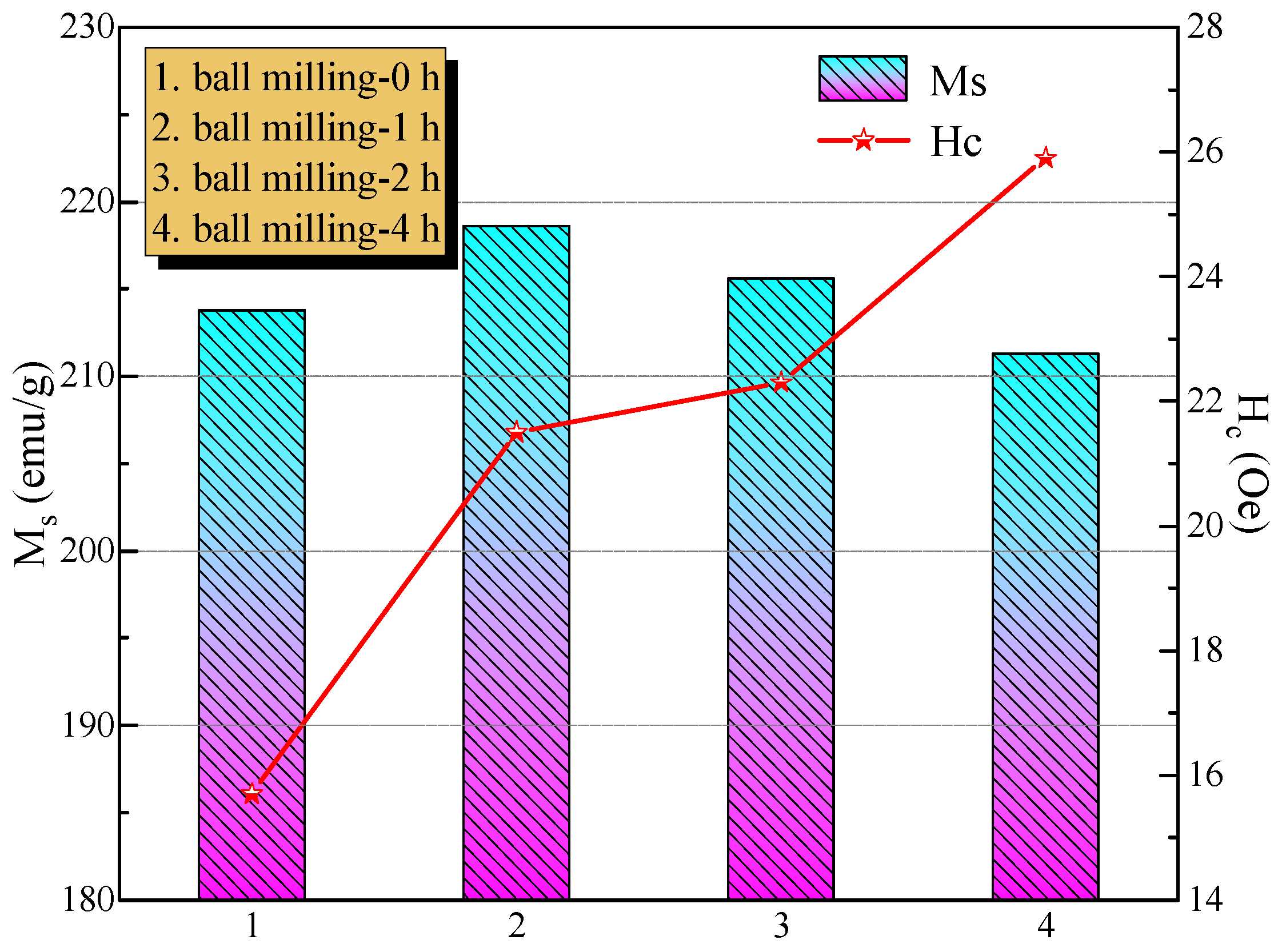 Magnetochemistry 12 00003 g005 Magnetochemistry 12 00003 g005