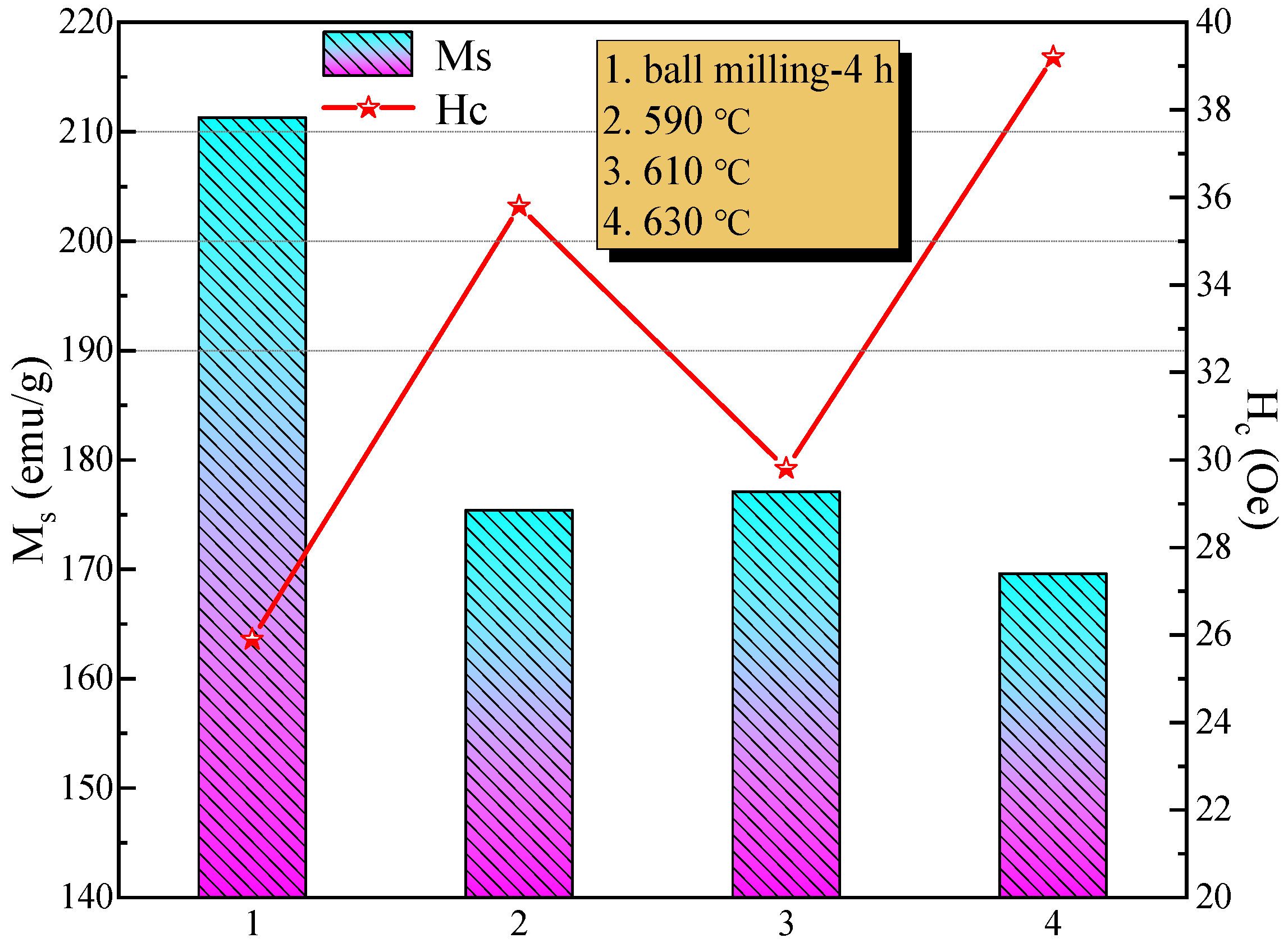 Magnetochemistry 12 00003 g009 Magnetochemistry 12 00003 g009