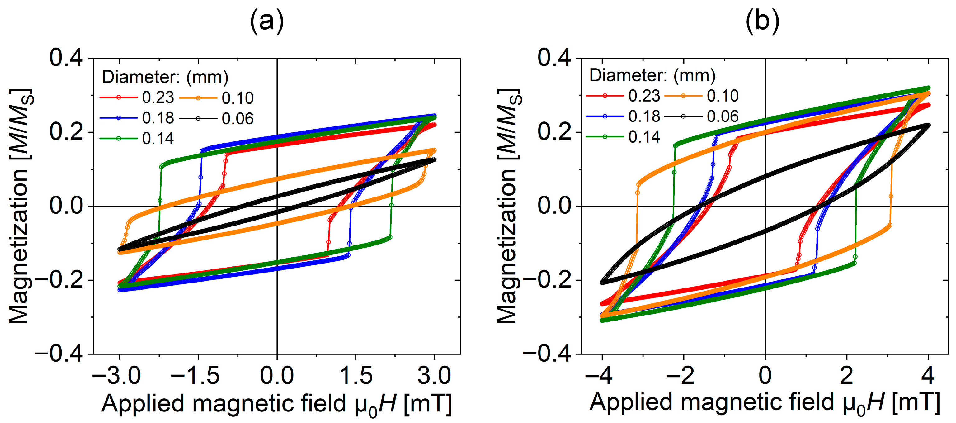 Magnetochemistry 12 00008 g002