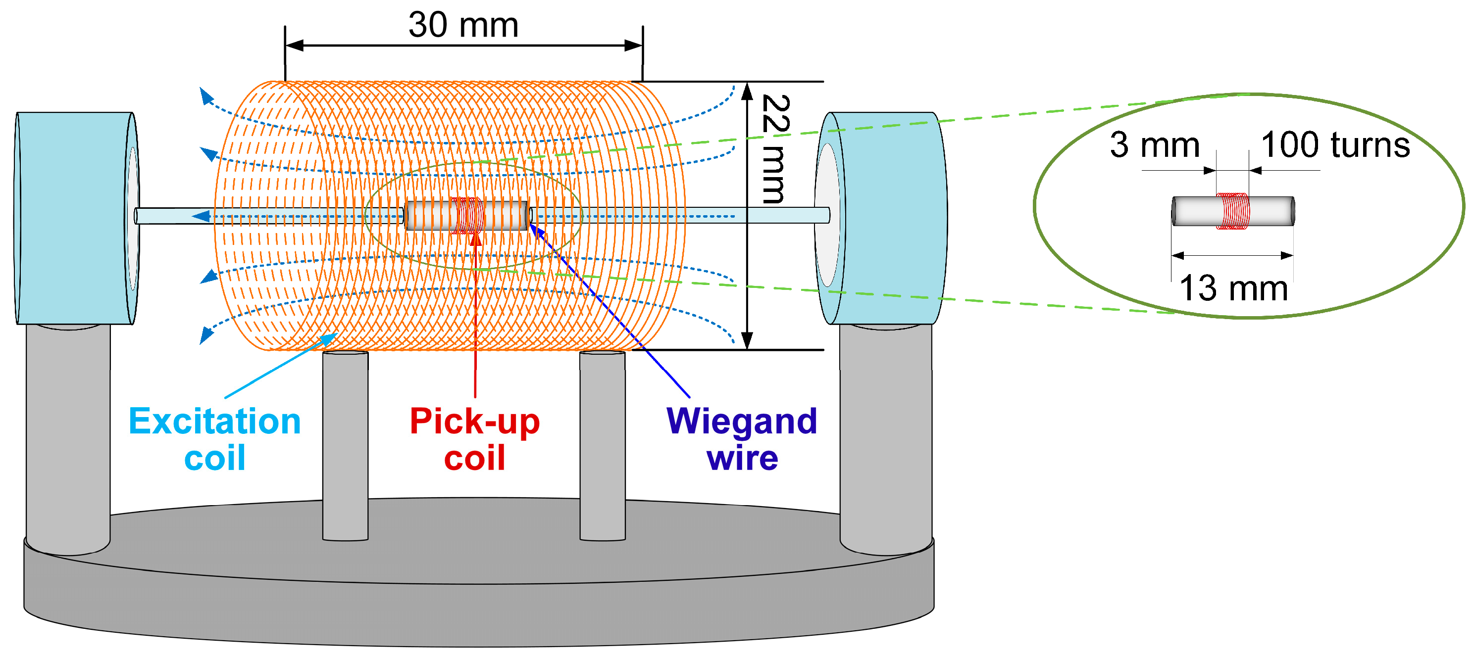 Magnetochemistry 12 00008 g003