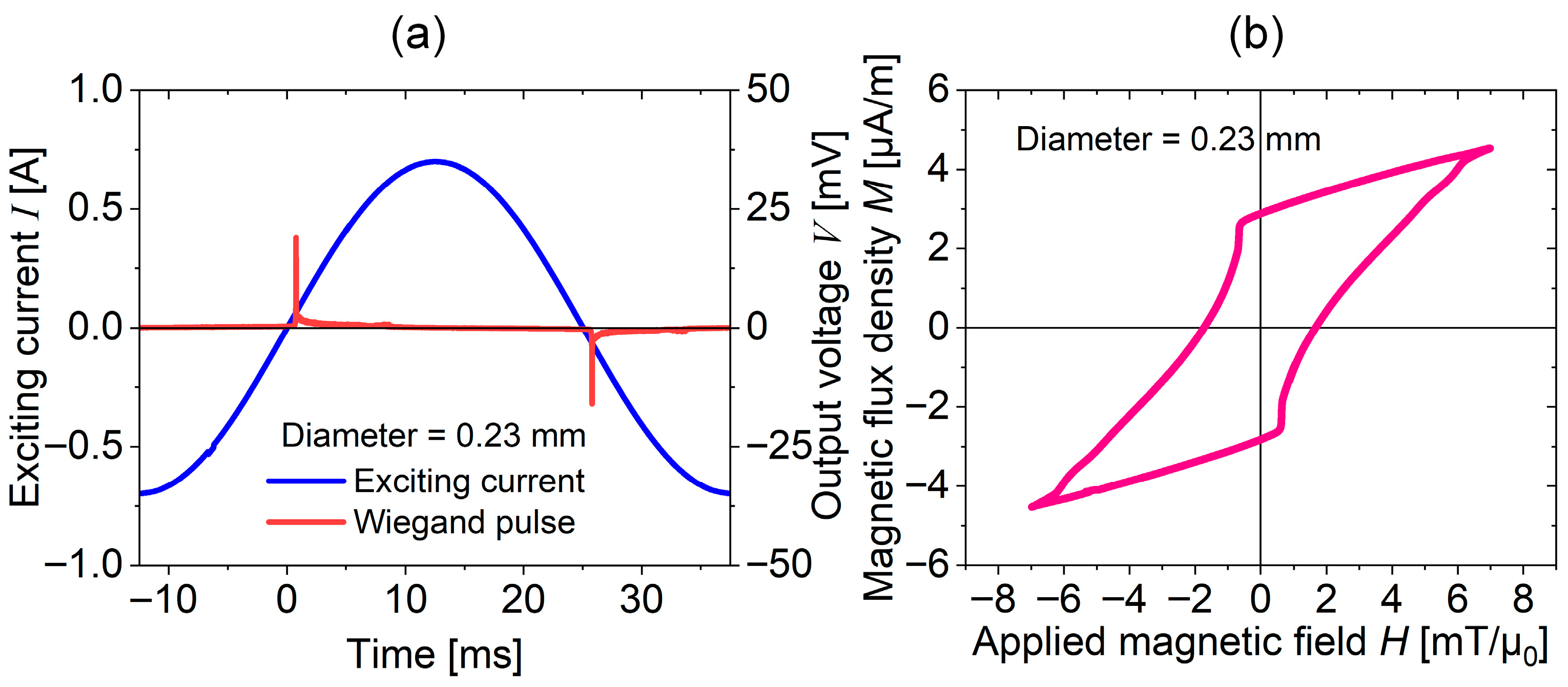 Magnetochemistry 12 00008 g004
