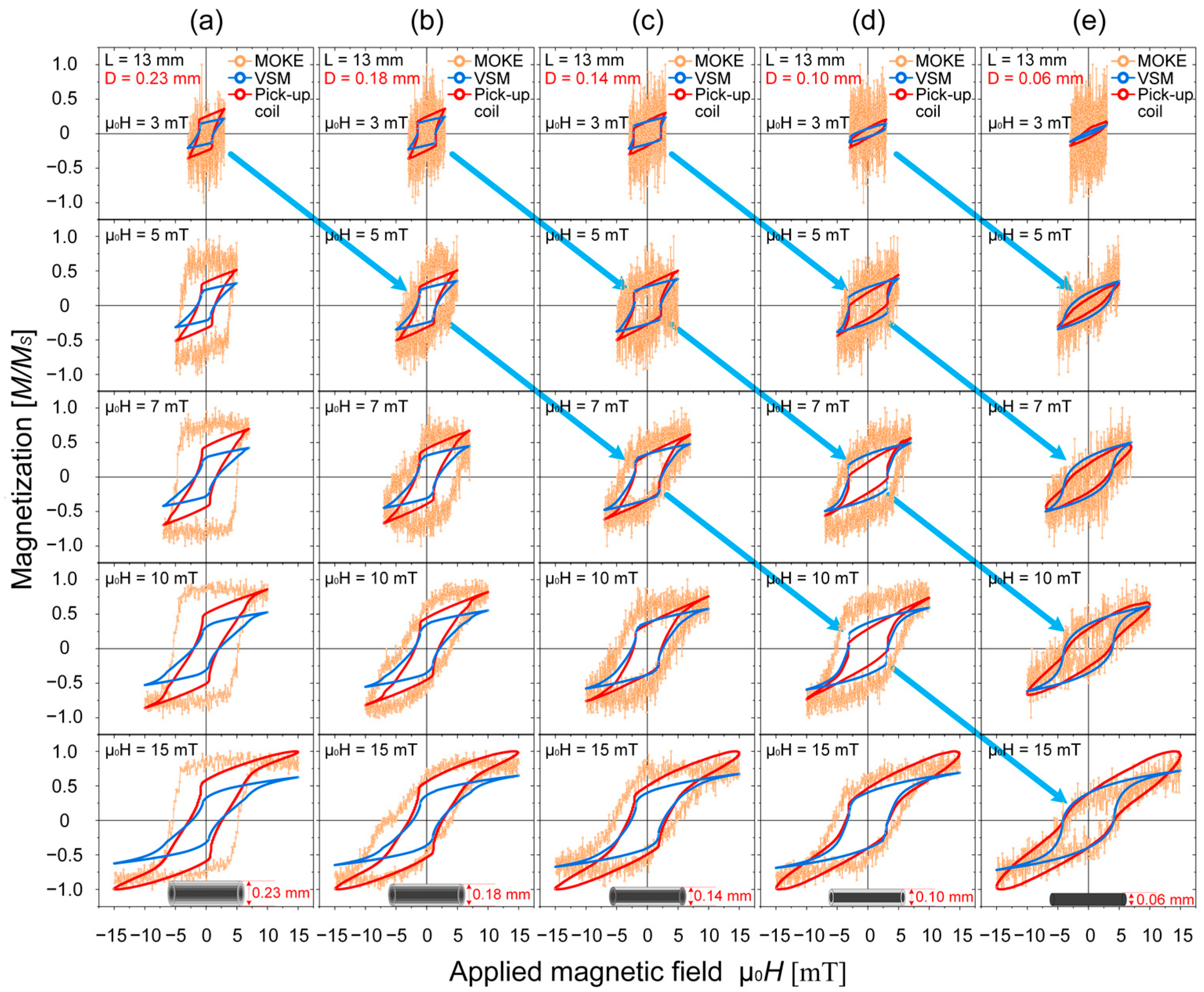 Magnetochemistry 12 00008 g005
