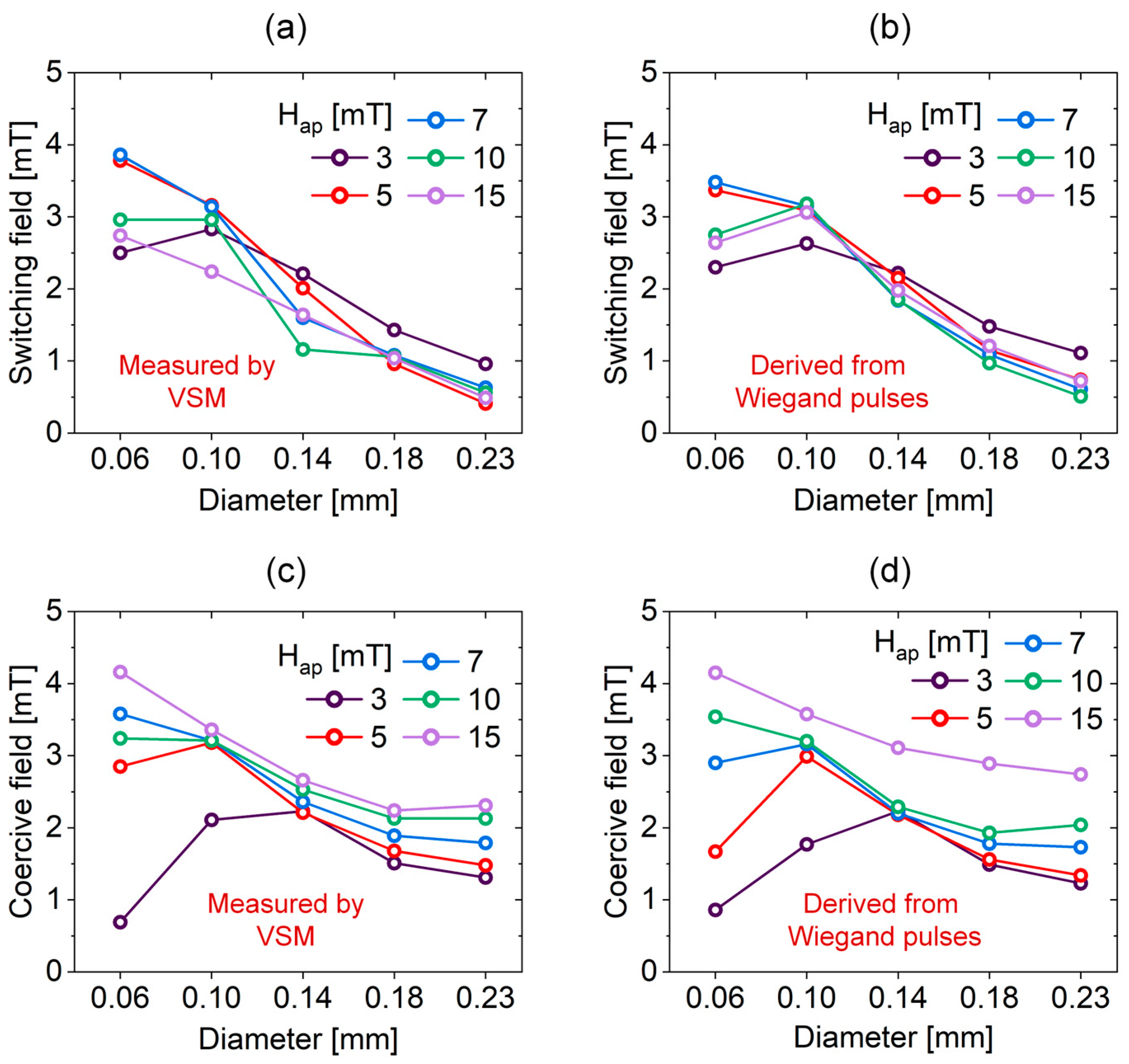 Magnetochemistry 12 00008 g007