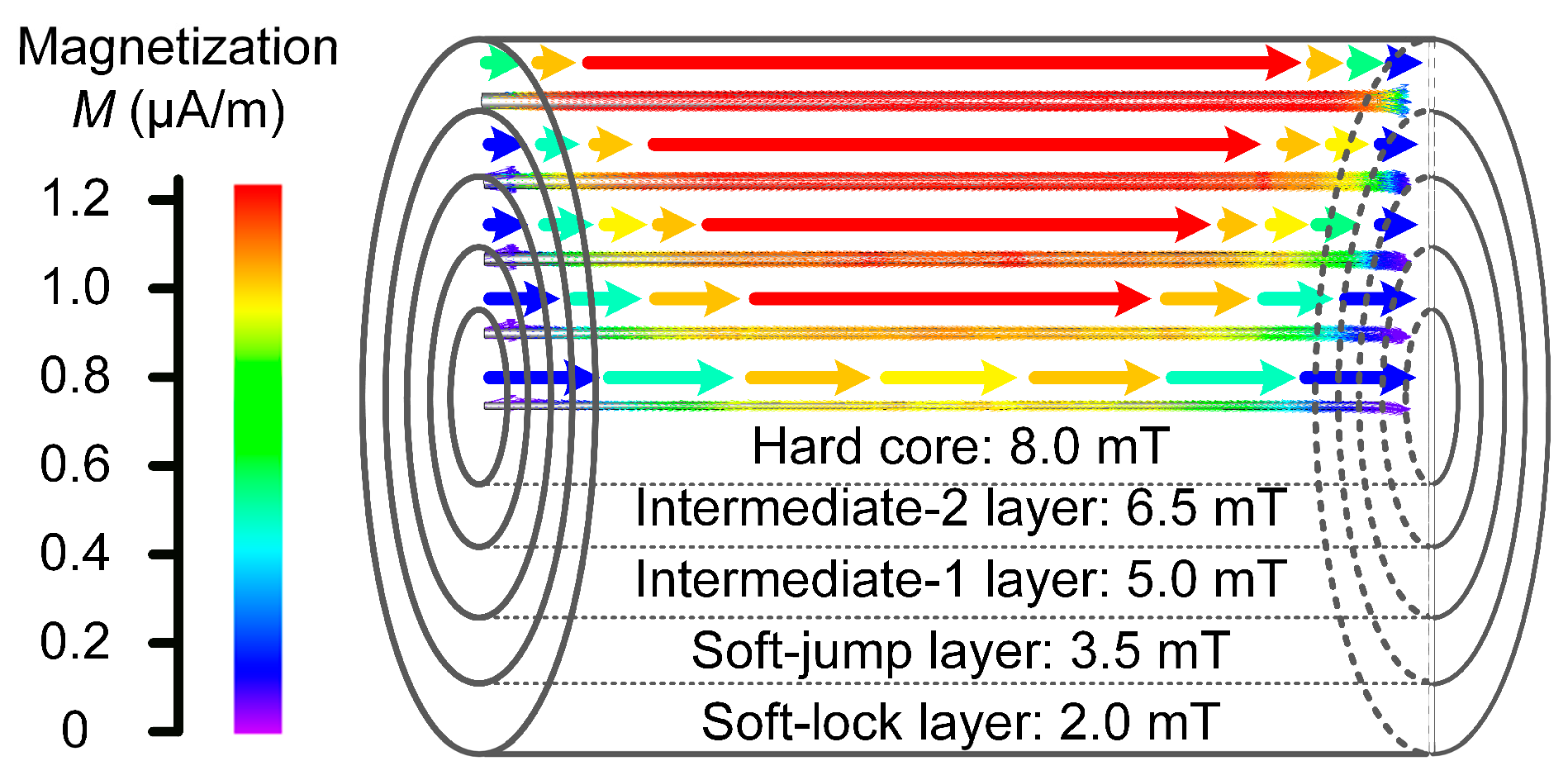 Magnetochemistry 12 00008 g008