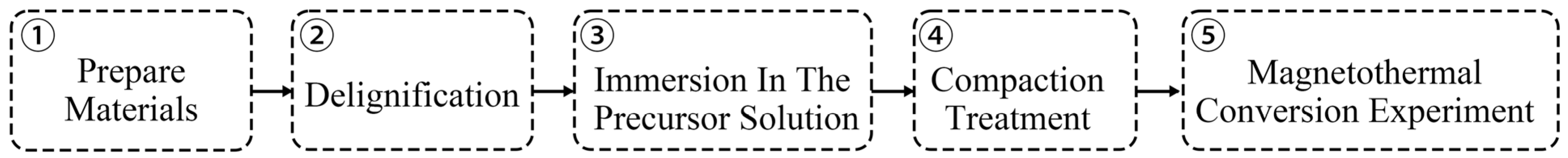 Magnetochemistry 12 00011 g001