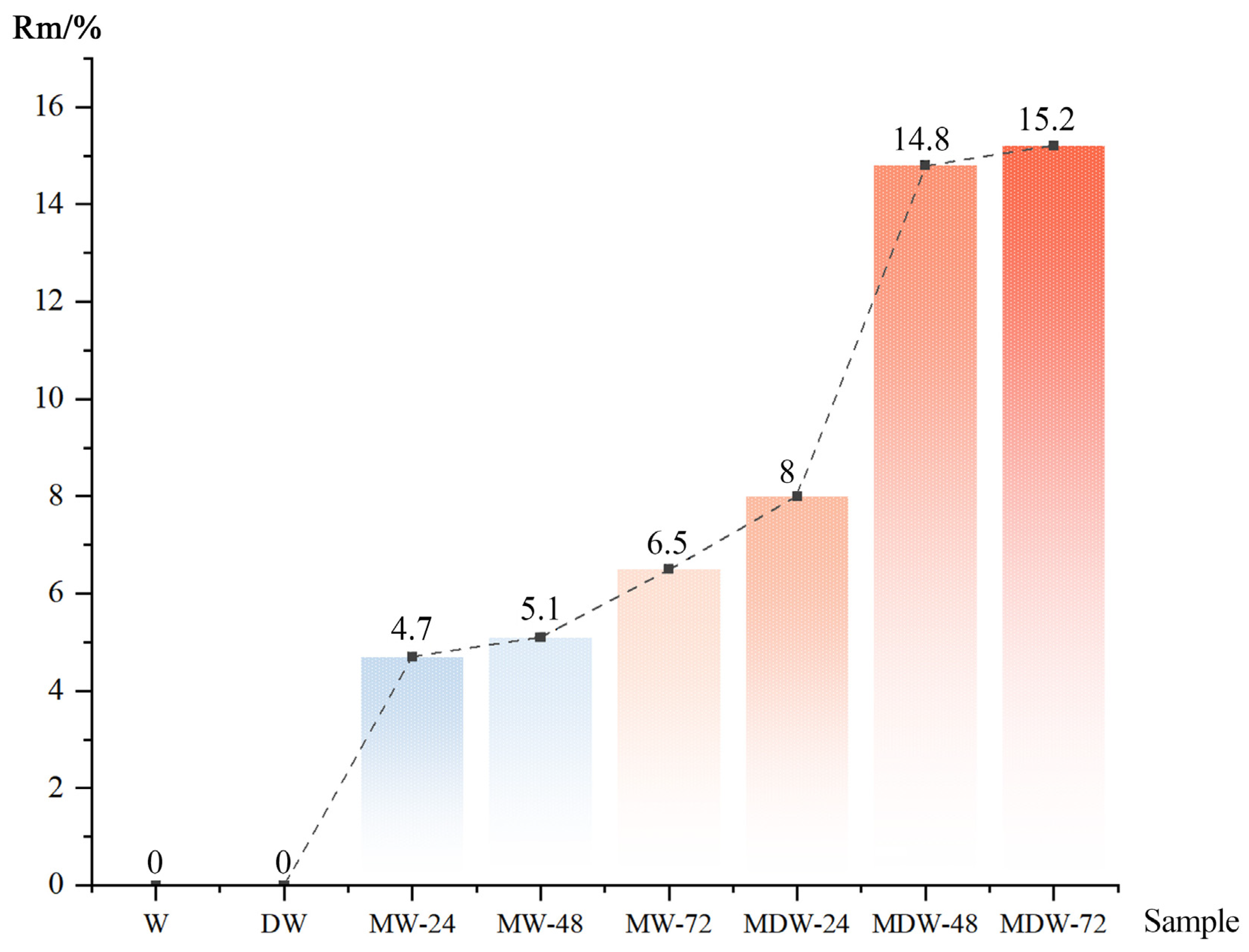 Magnetochemistry 12 00011 g002