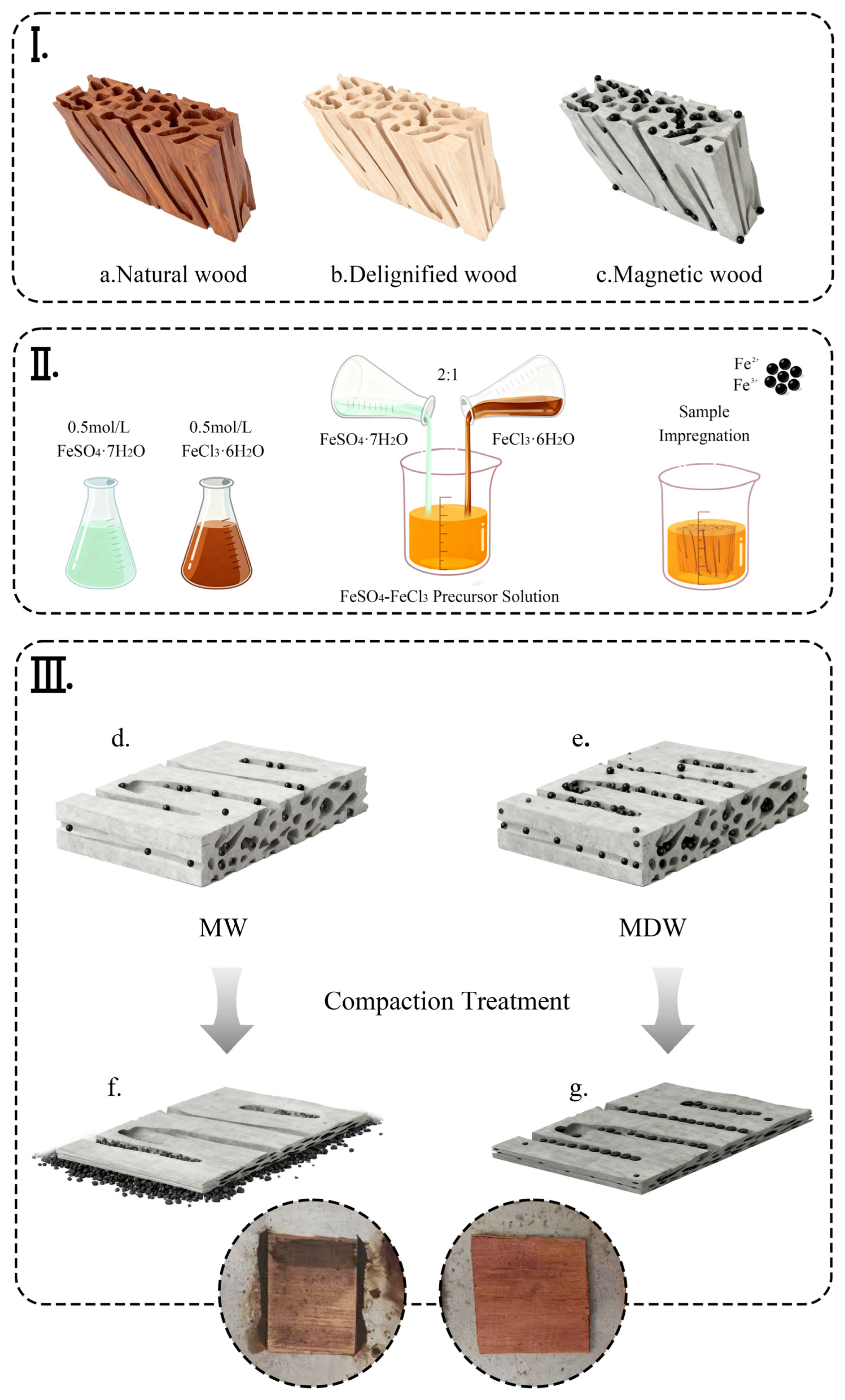 Magnetochemistry 12 00011 g003