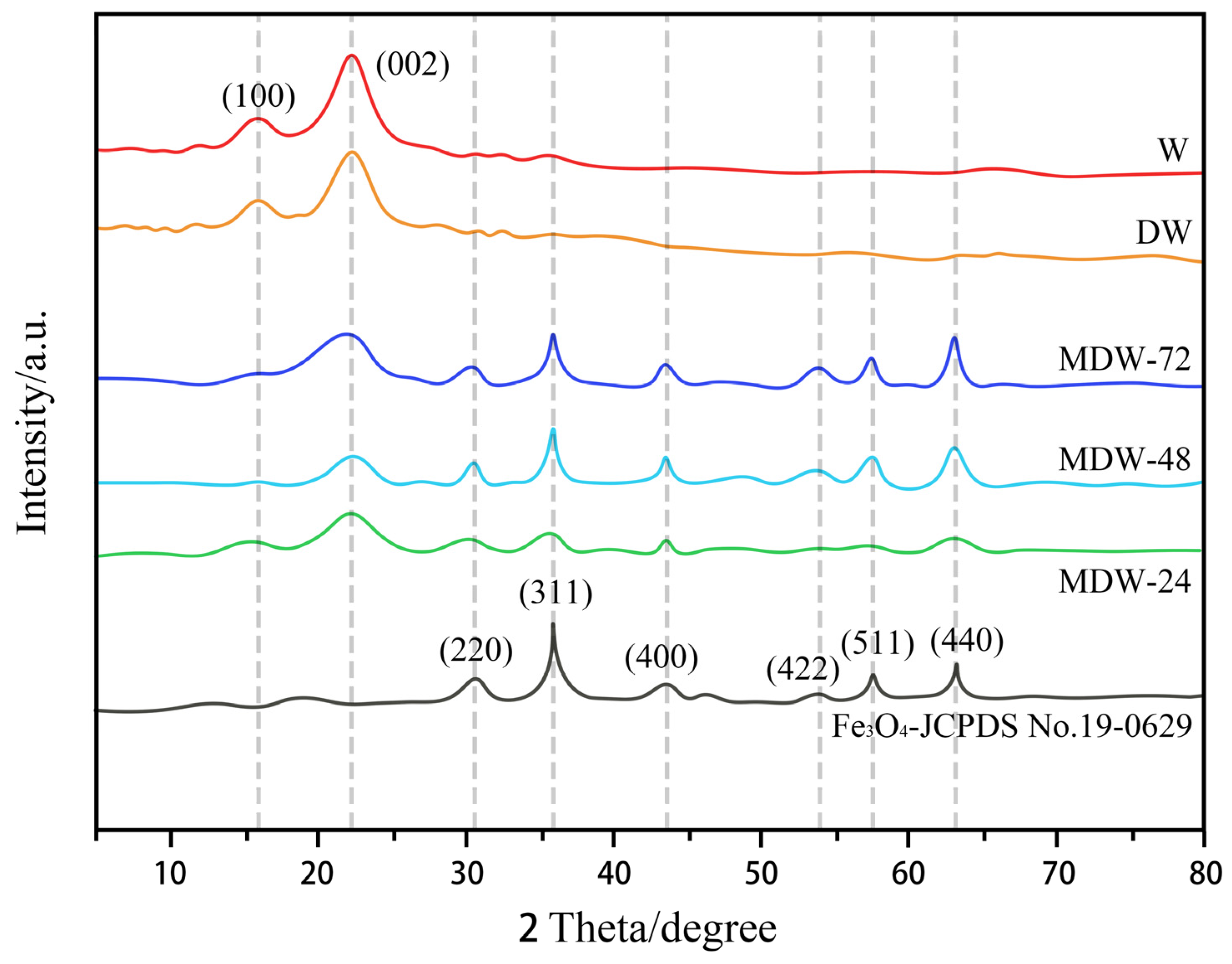 Magnetochemistry 12 00011 g005