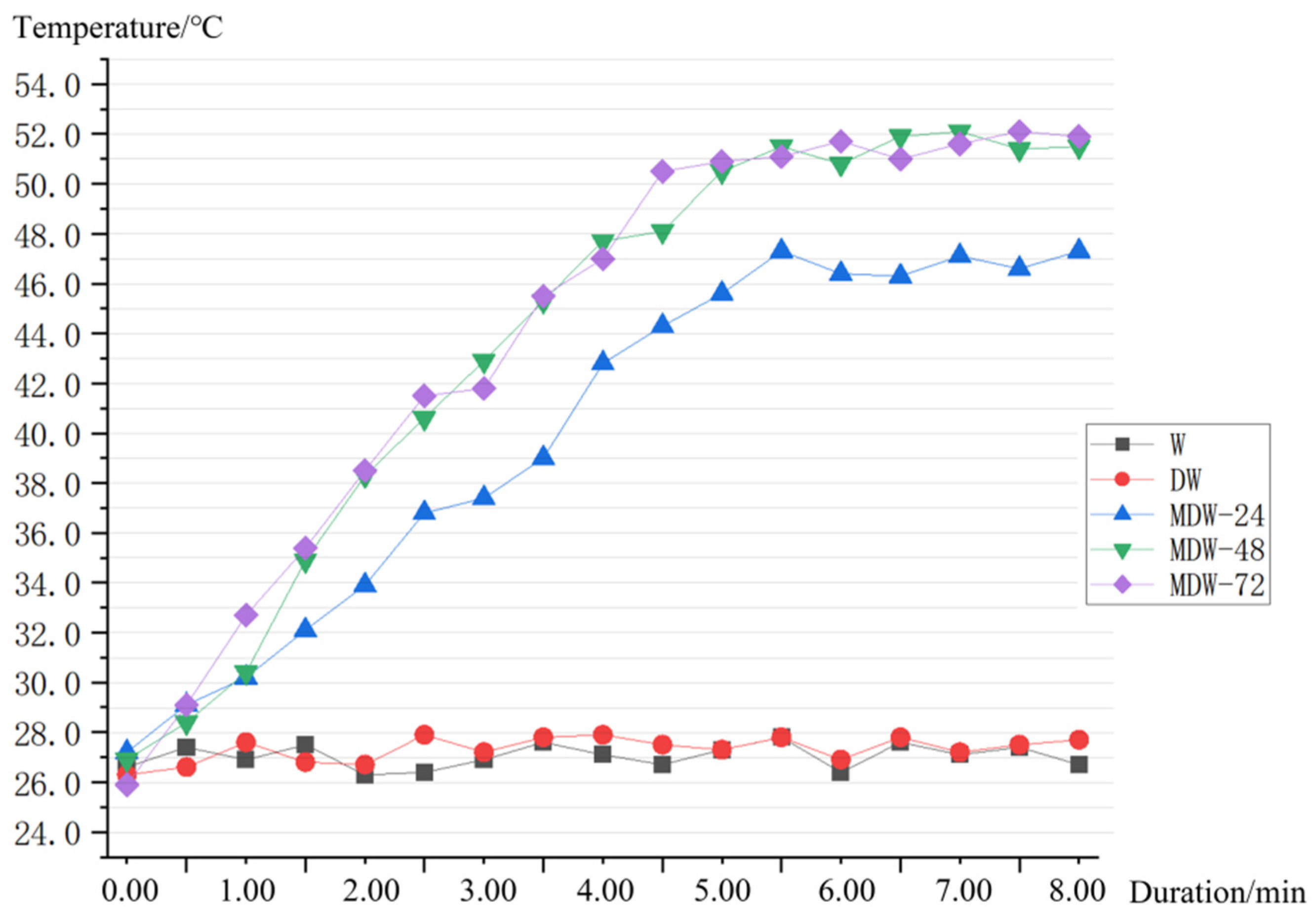 Magnetochemistry 12 00011 g007