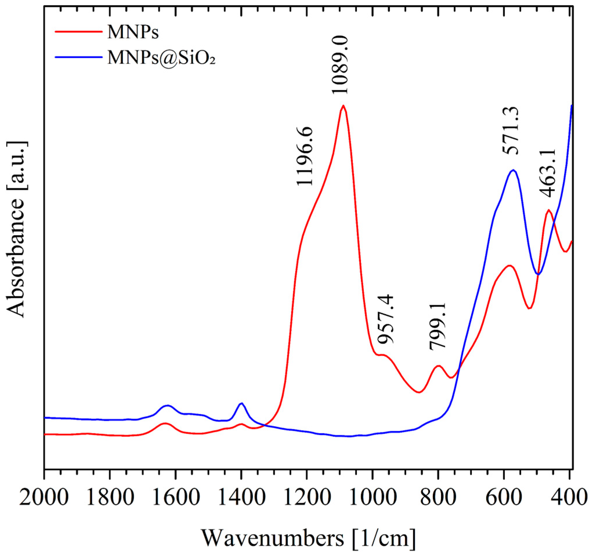 Magnetochemistry 12 00016 g005