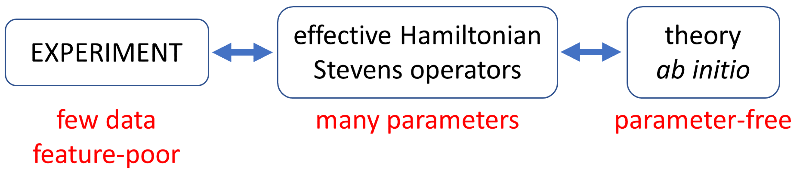 Magnetochemistry 12 00019 g002