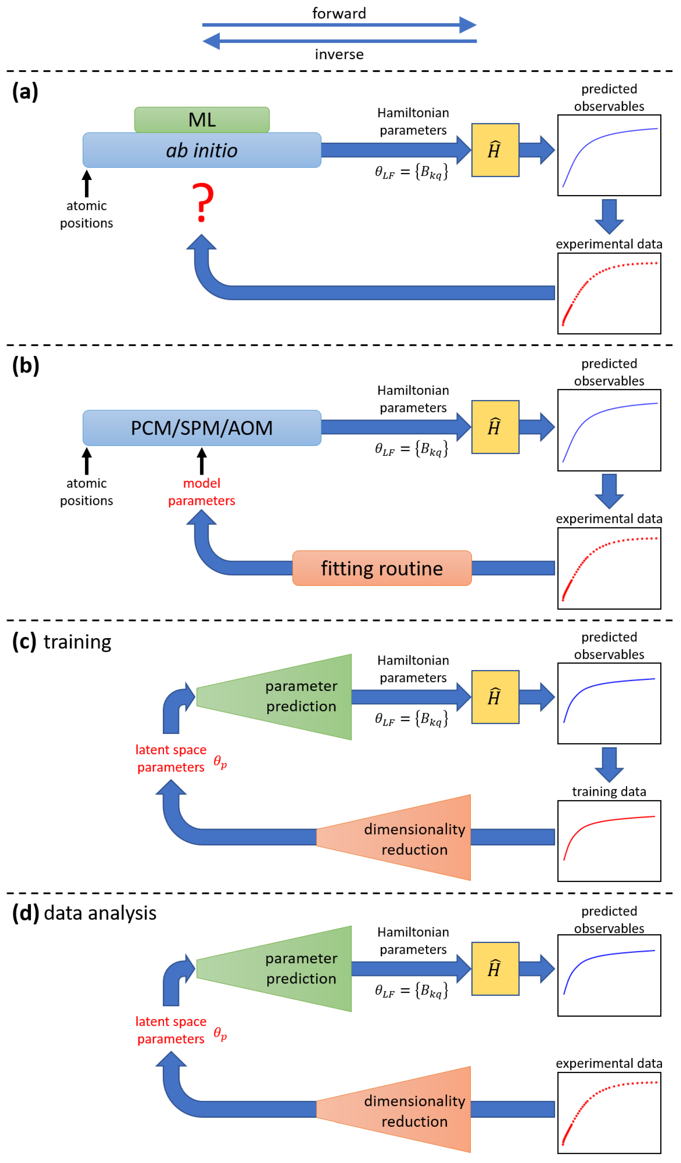 Magnetochemistry 12 00019 g003