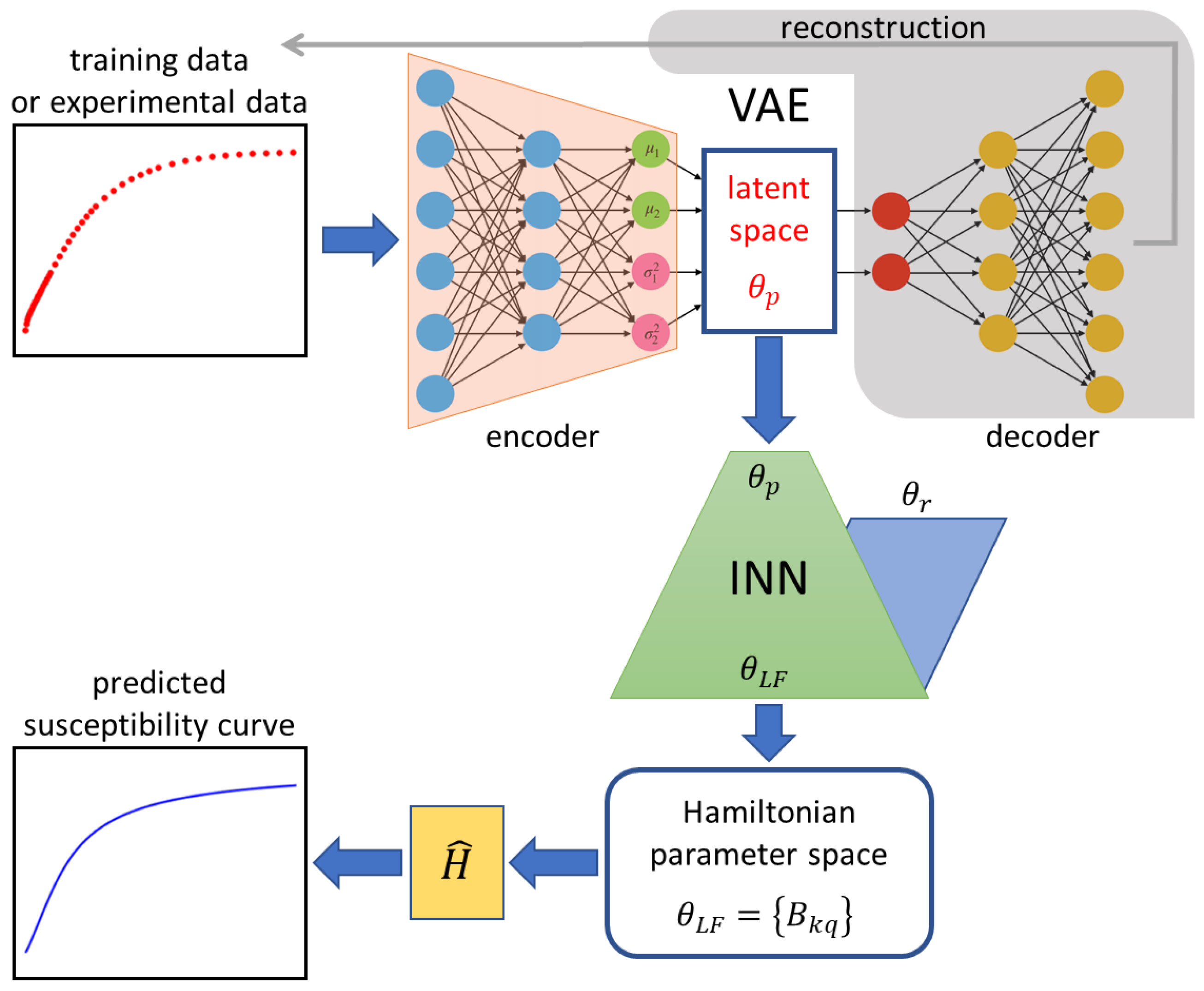 Magnetochemistry 12 00019 g004