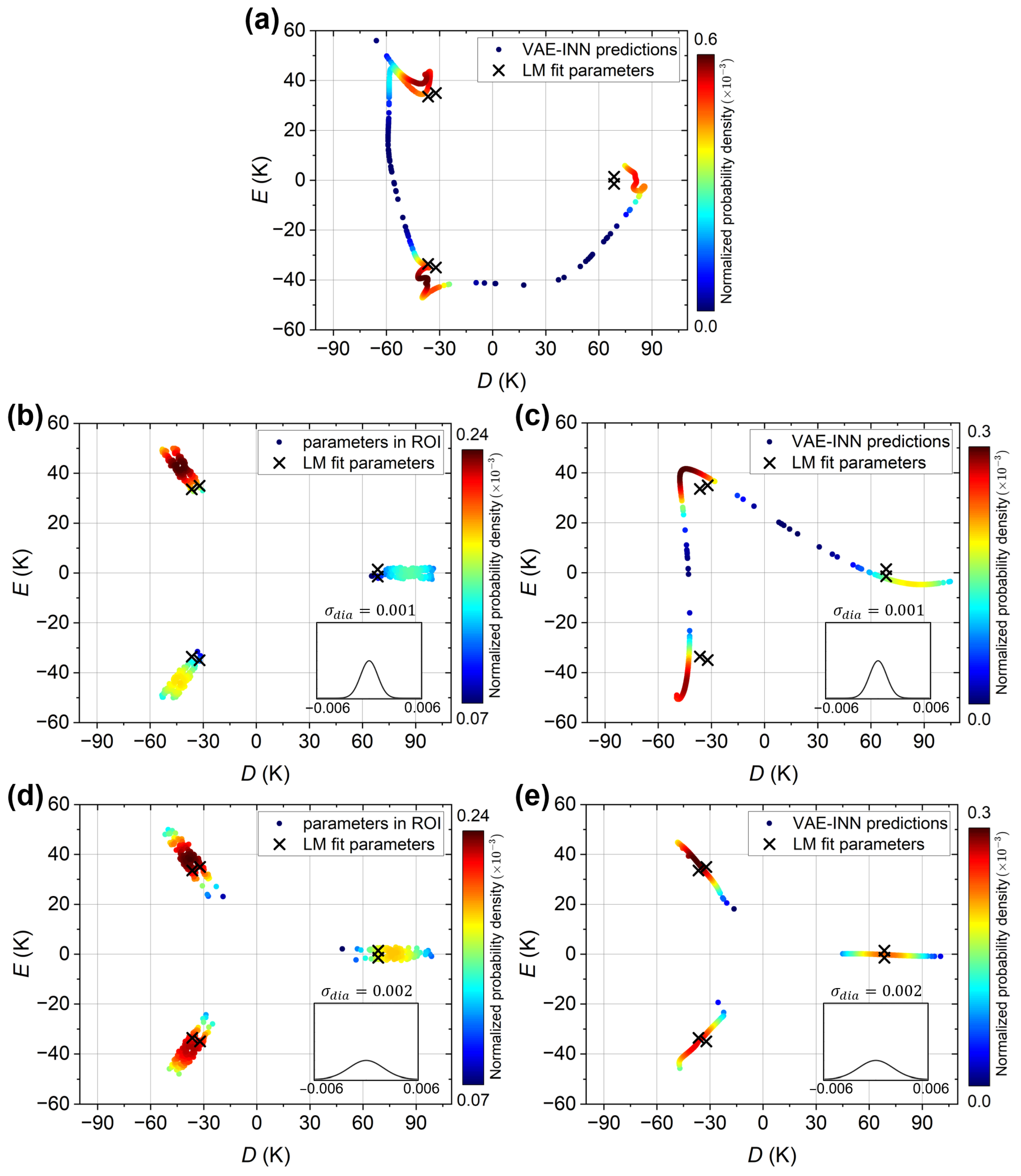 Magnetochemistry 12 00019 g007