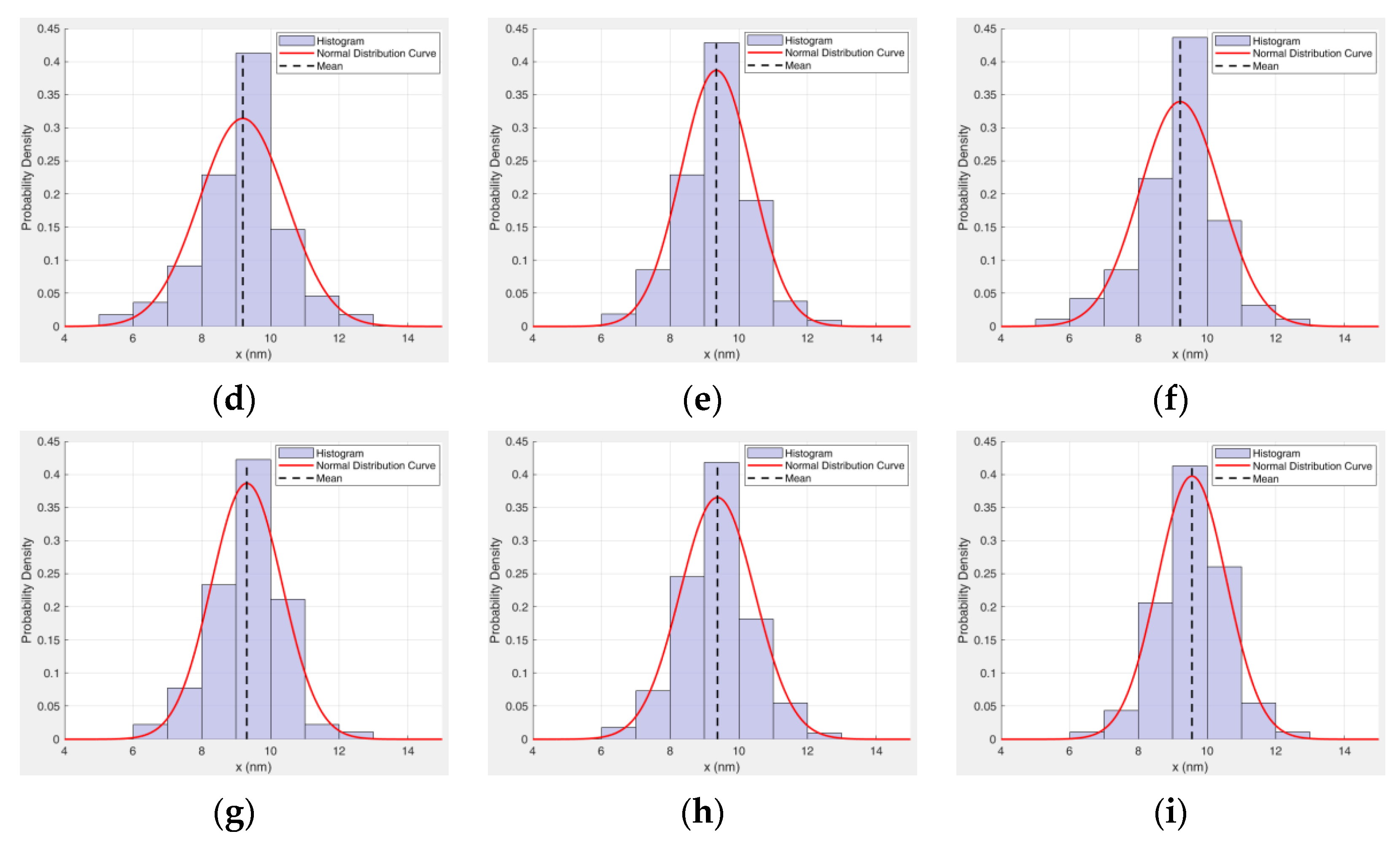 Magnetochemistry 12 00020 g008b