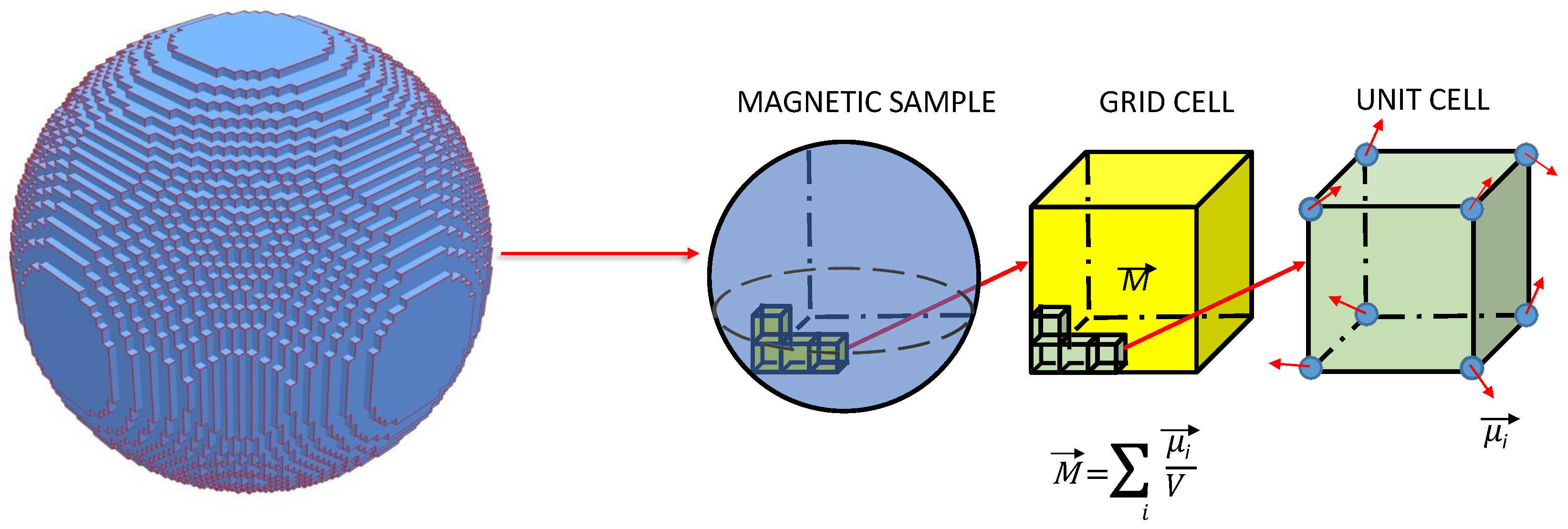 Magnetochemistry 12 00027 g002 Magnetochemistry 12 00027 g002