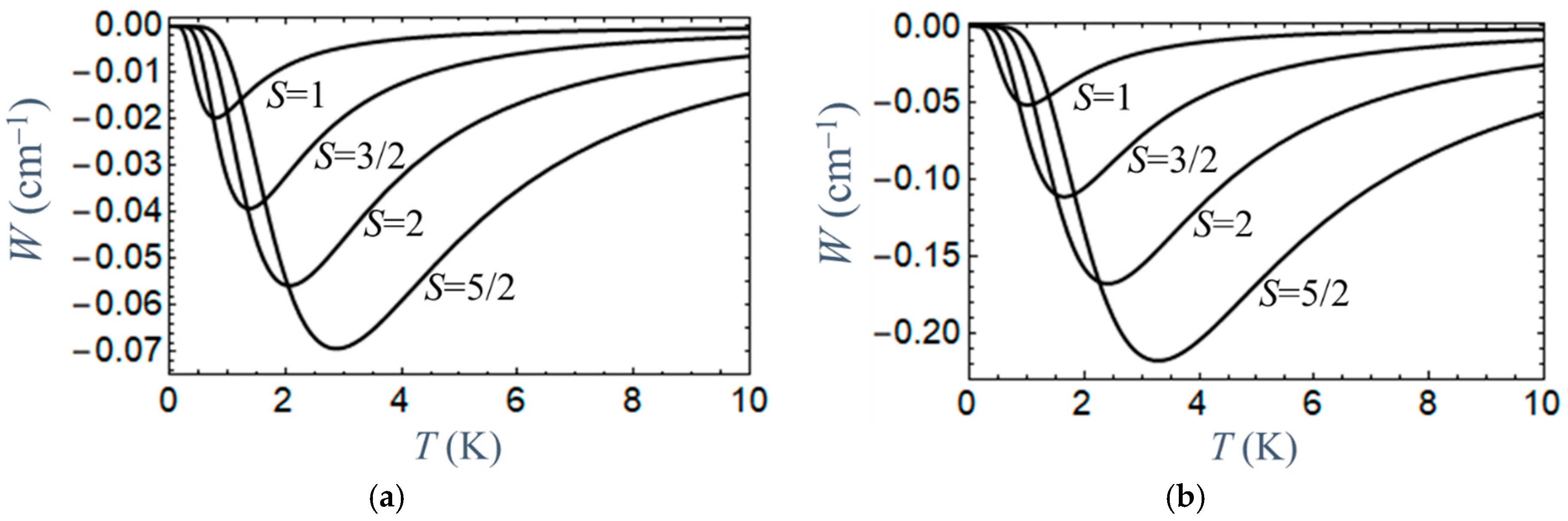 Magnetochemistry 12 00029 g001 Magnetochemistry 12 00029 g001
