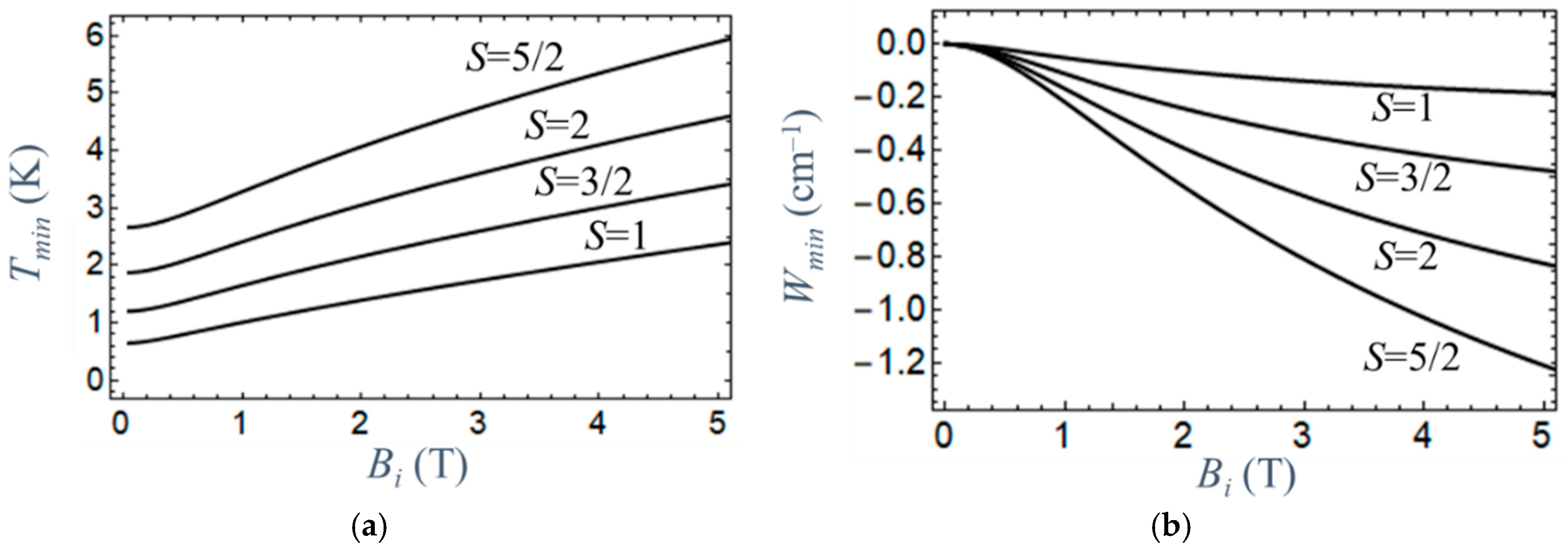 Magnetochemistry 12 00029 g002 Magnetochemistry 12 00029 g002