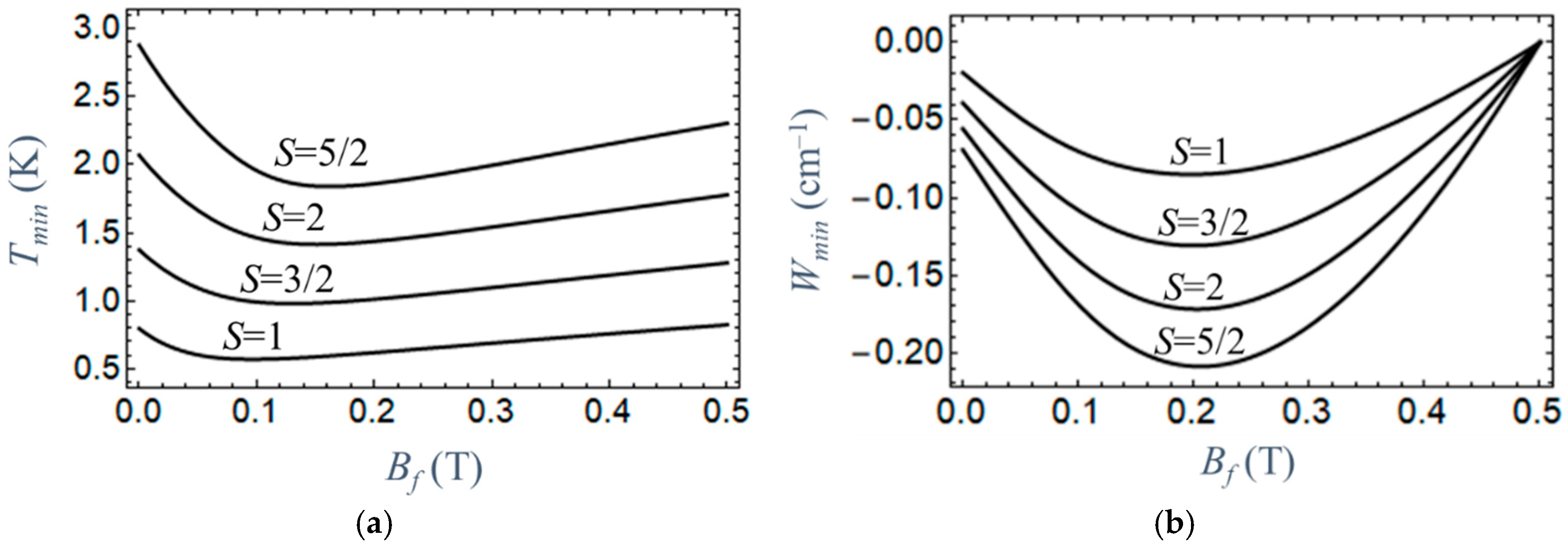 Magnetochemistry 12 00029 g003a Magnetochemistry 12 00029 g003a