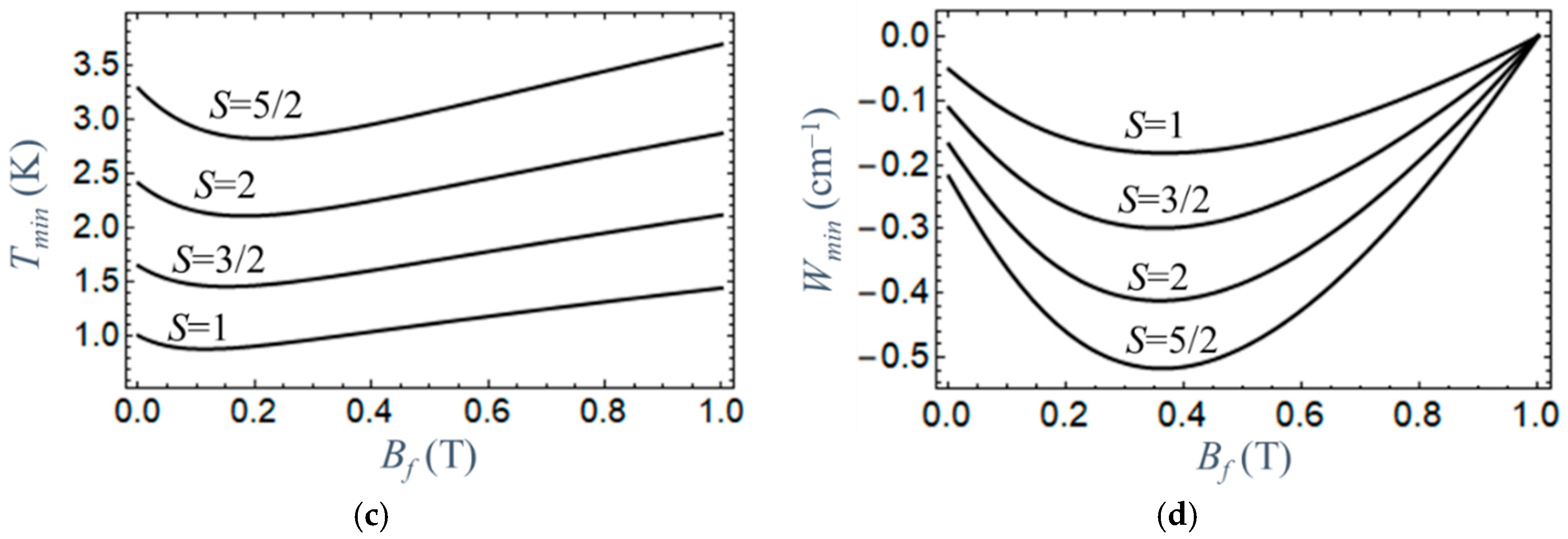 Magnetochemistry 12 00029 g003b Magnetochemistry 12 00029 g003b