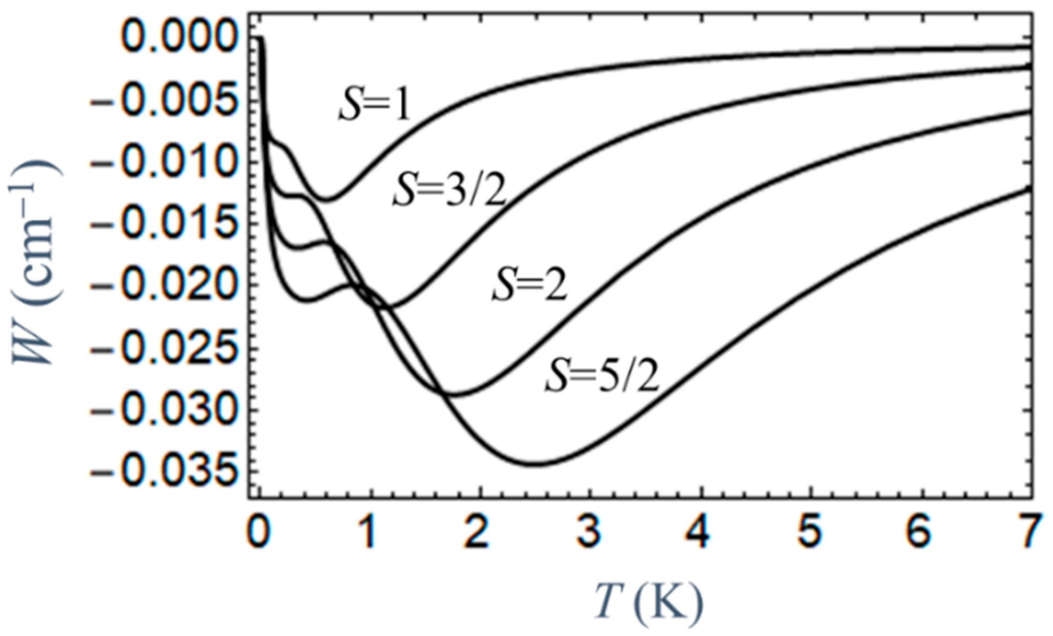 Magnetochemistry 12 00029 g004 Magnetochemistry 12 00029 g004