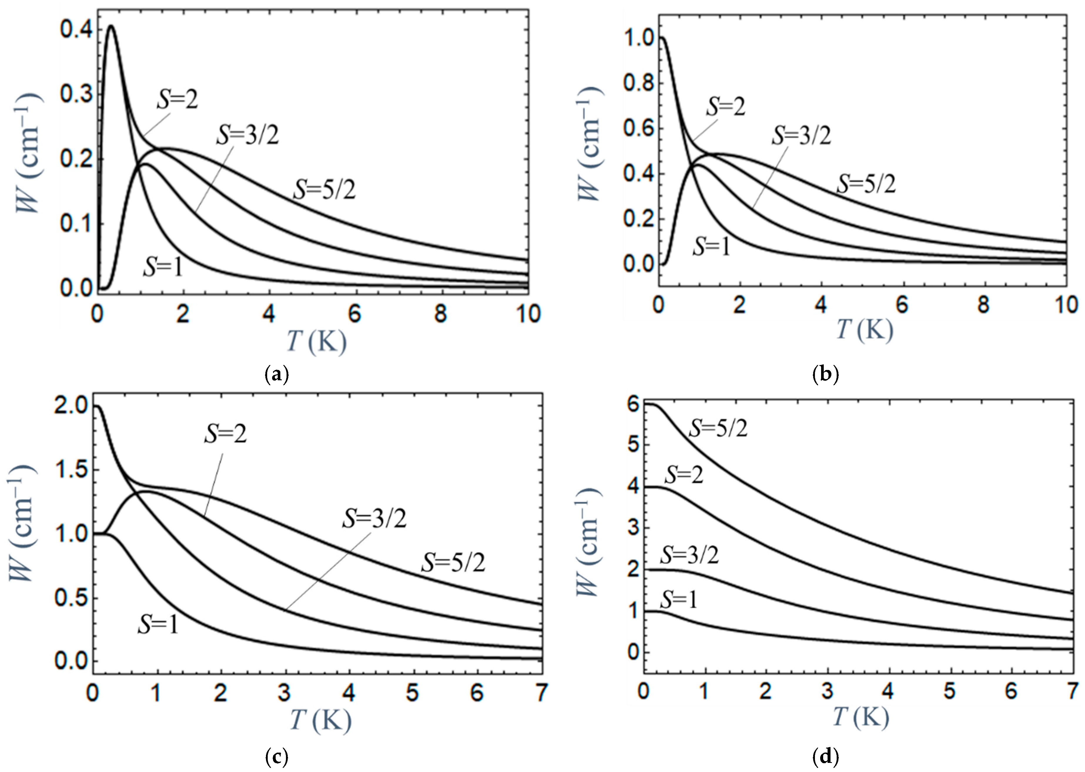 Magnetochemistry 12 00029 g005 Magnetochemistry 12 00029 g005