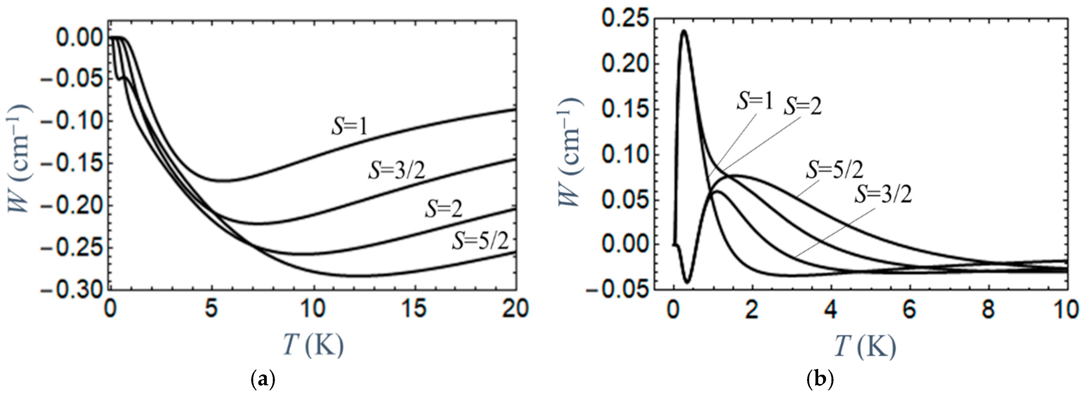 Magnetochemistry 12 00029 g006 Magnetochemistry 12 00029 g006