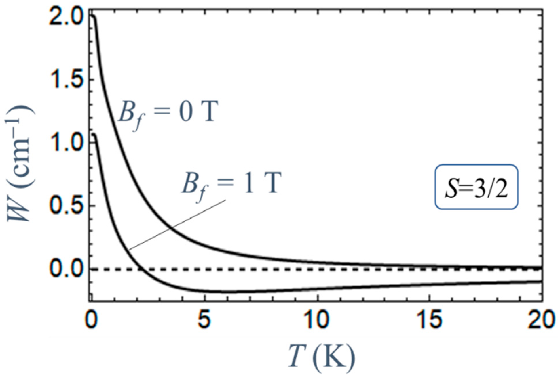 Magnetochemistry 12 00029 g007 Magnetochemistry 12 00029 g007