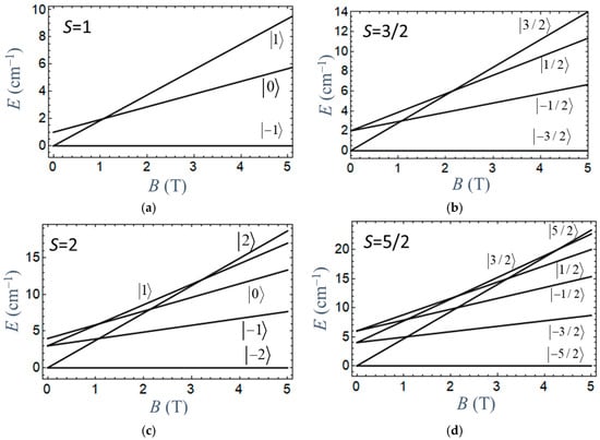 Magnetochemistry 12 00029 g0a1