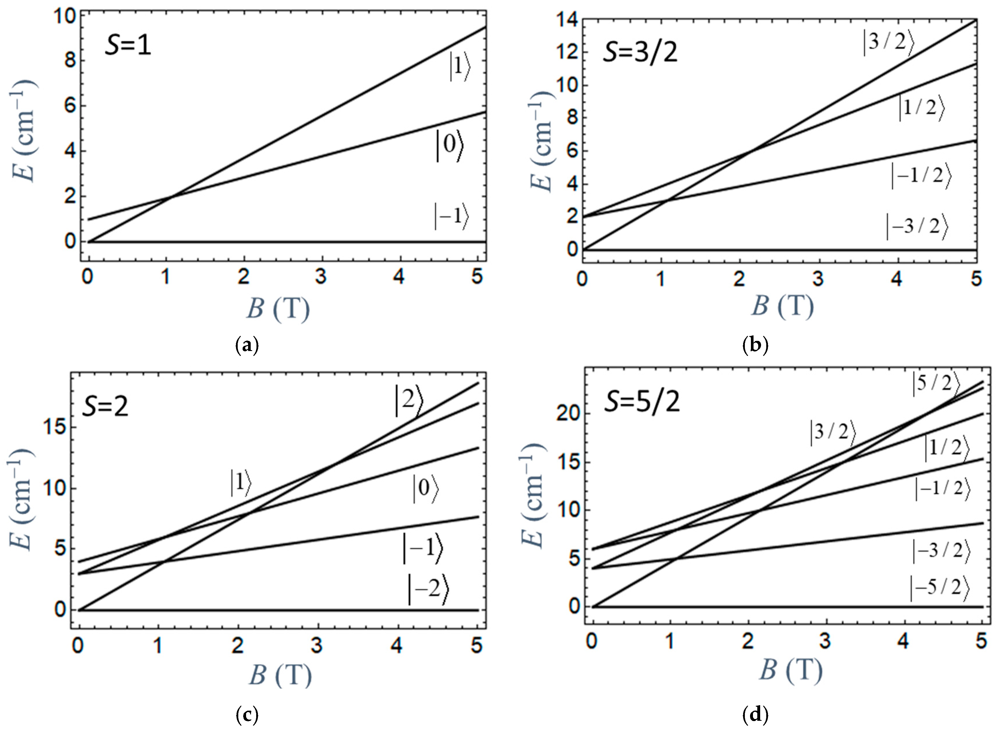 Magnetochemistry 12 00029 g0a1 Magnetochemistry 12 00029 g0a1