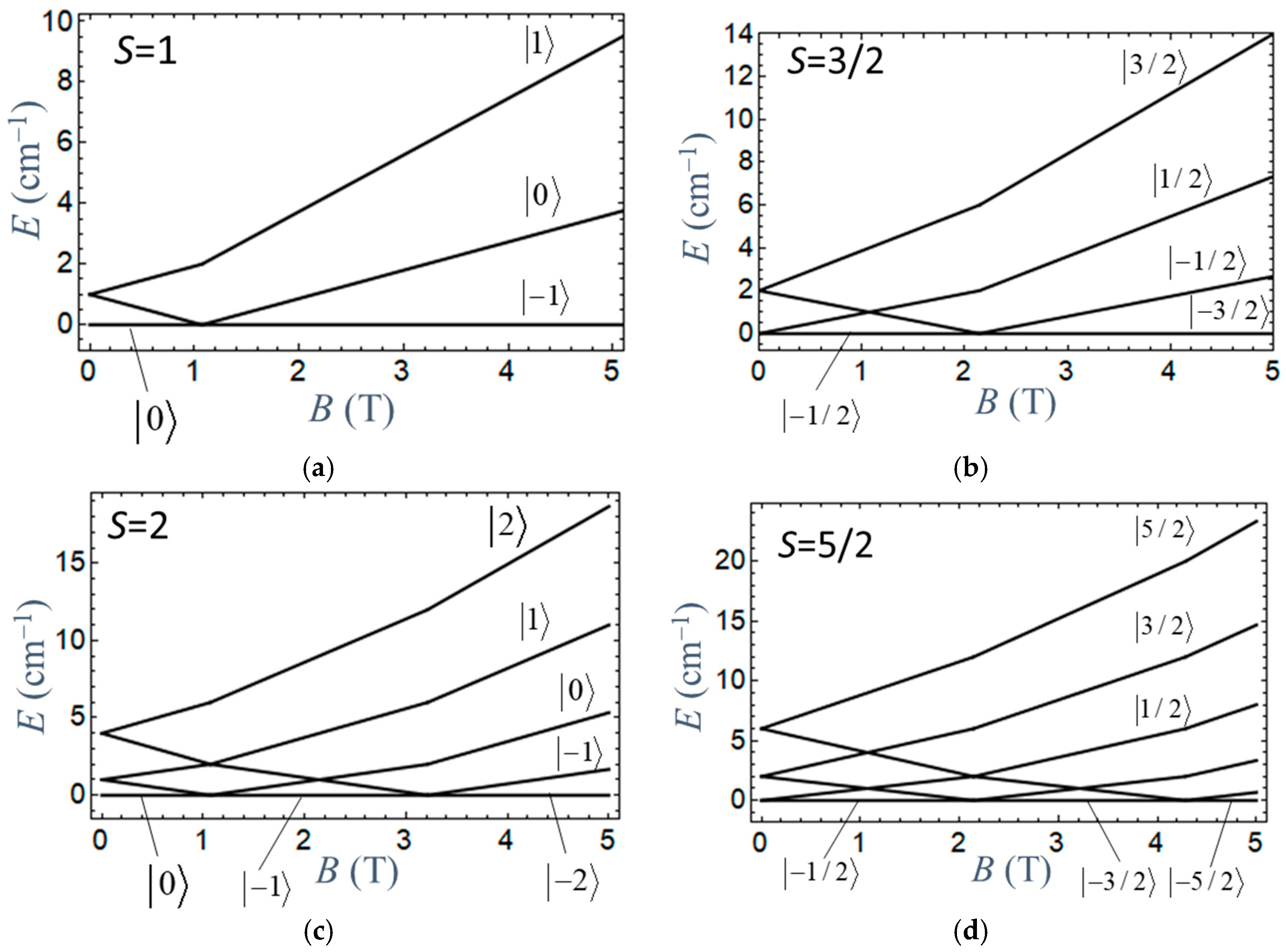 Magnetochemistry 12 00029 g0a2 Magnetochemistry 12 00029 g0a2