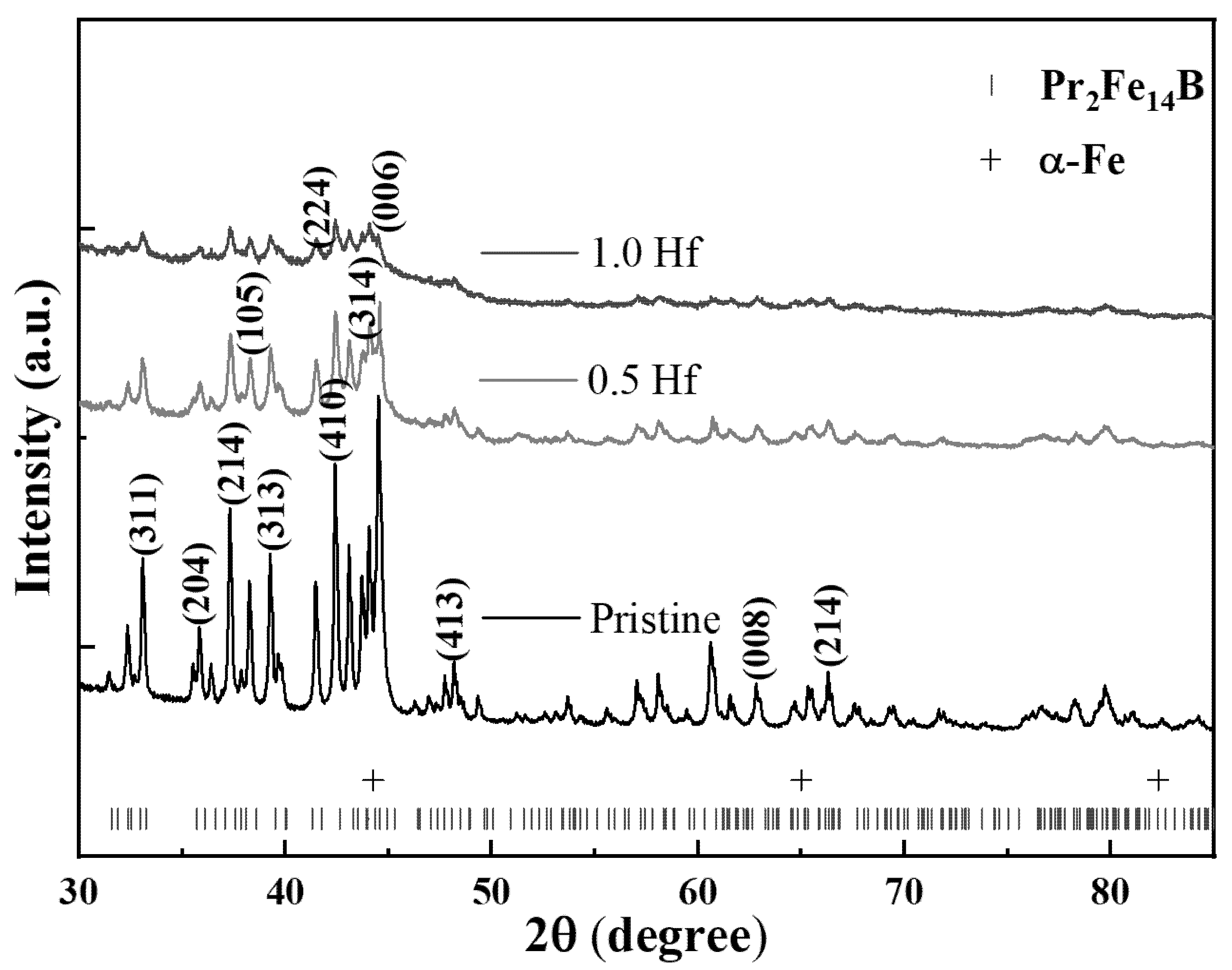 Magnetochemistry 12 00036 g001 Magnetochemistry 12 00036 g001