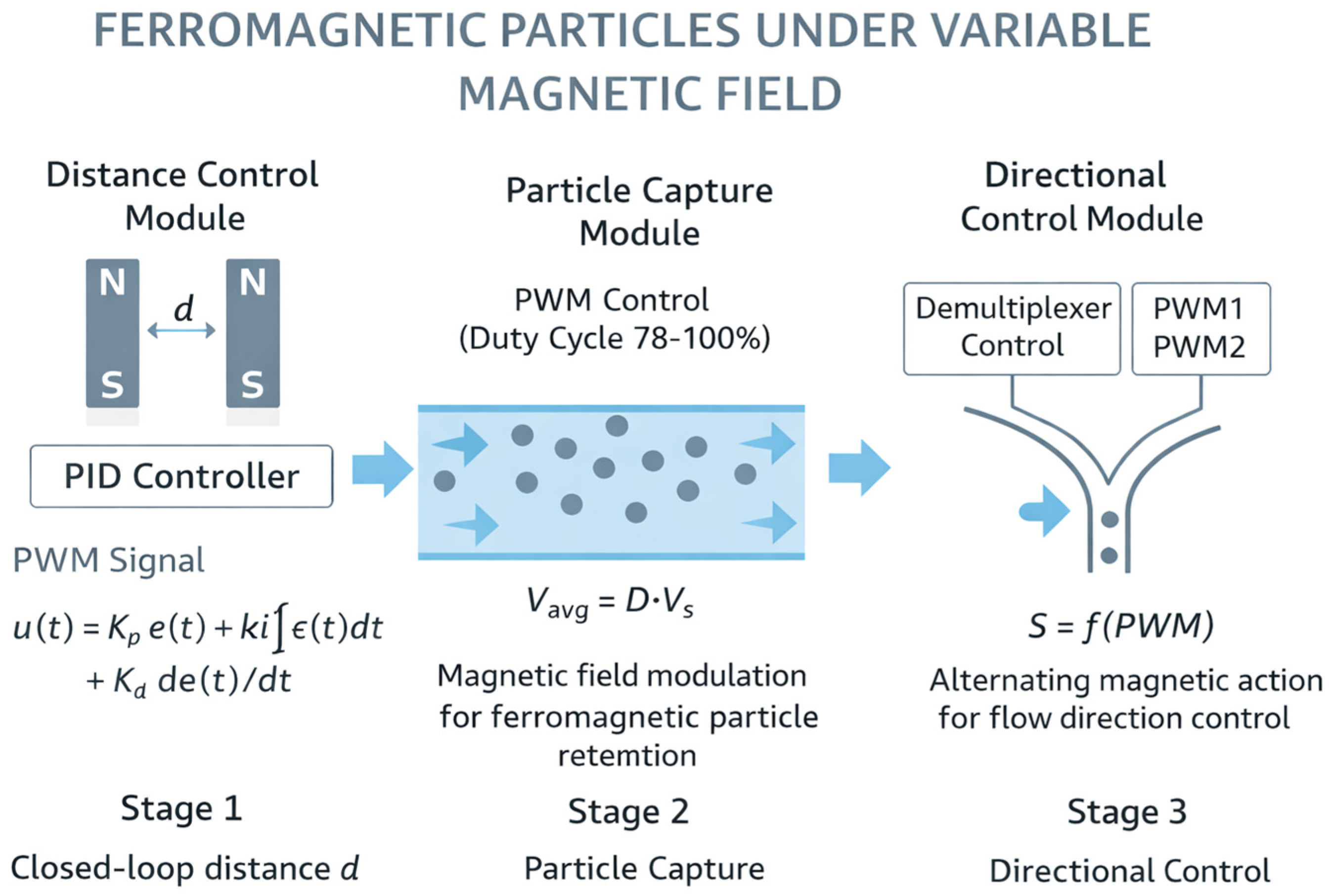 Magnetochemistry 12 00048 g001 Magnetochemistry 12 00048 g001