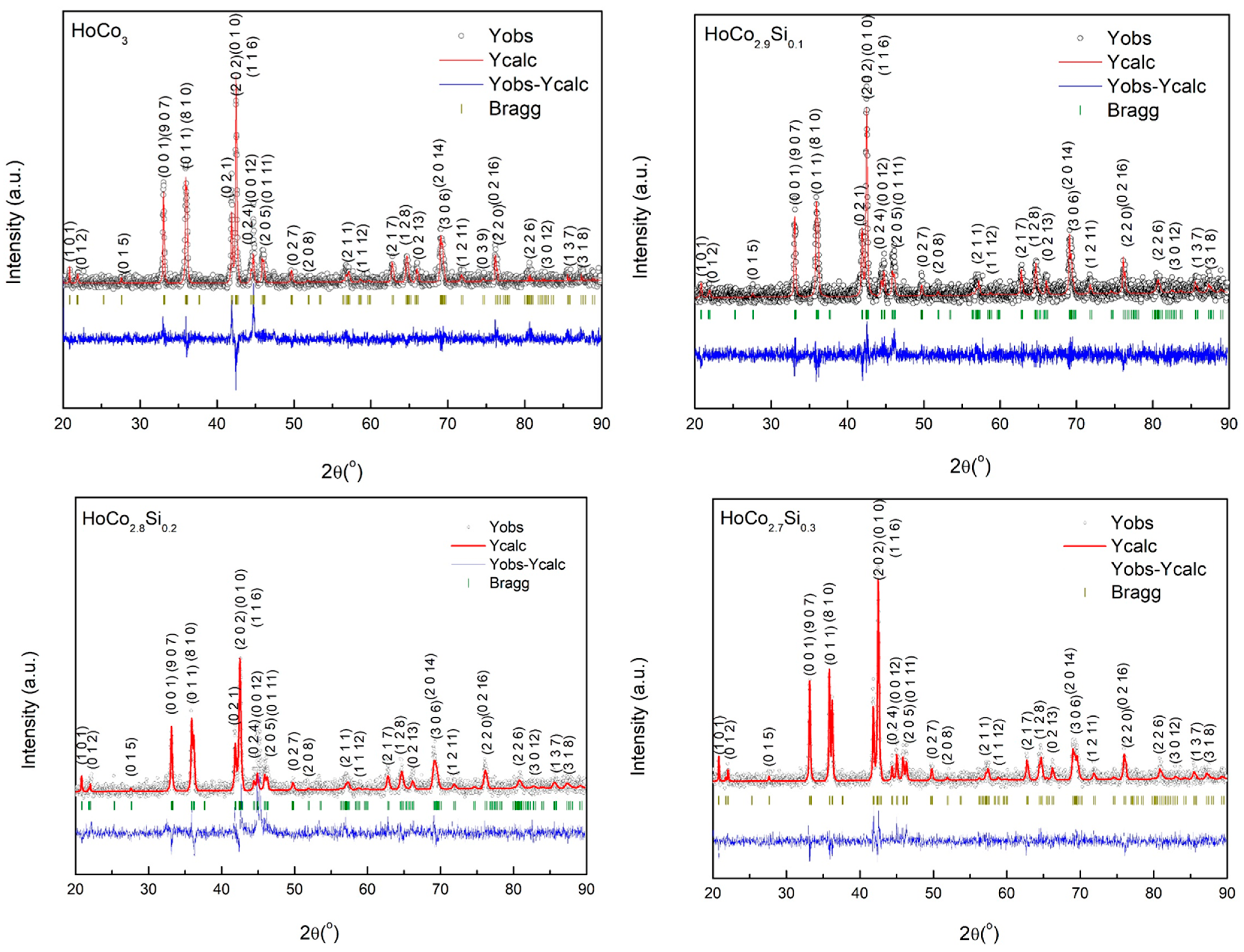 Magnetochemistry 12 00051 g001
