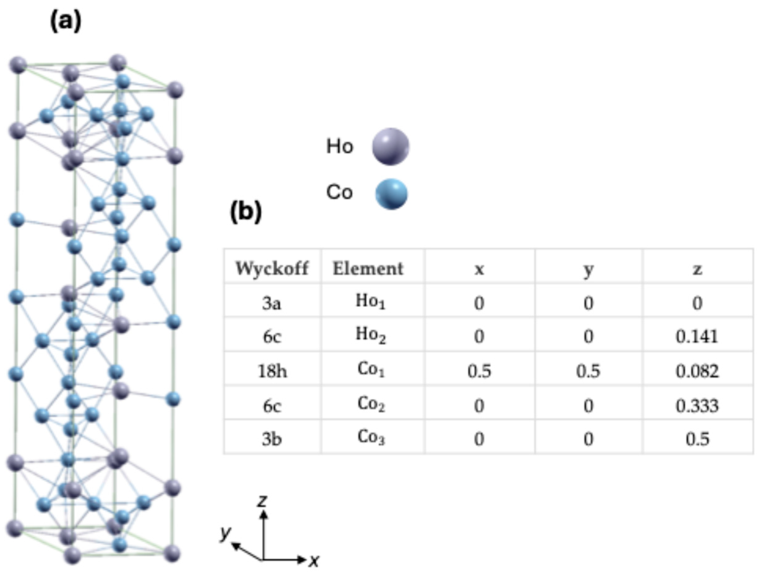 Magnetochemistry 12 00051 g002