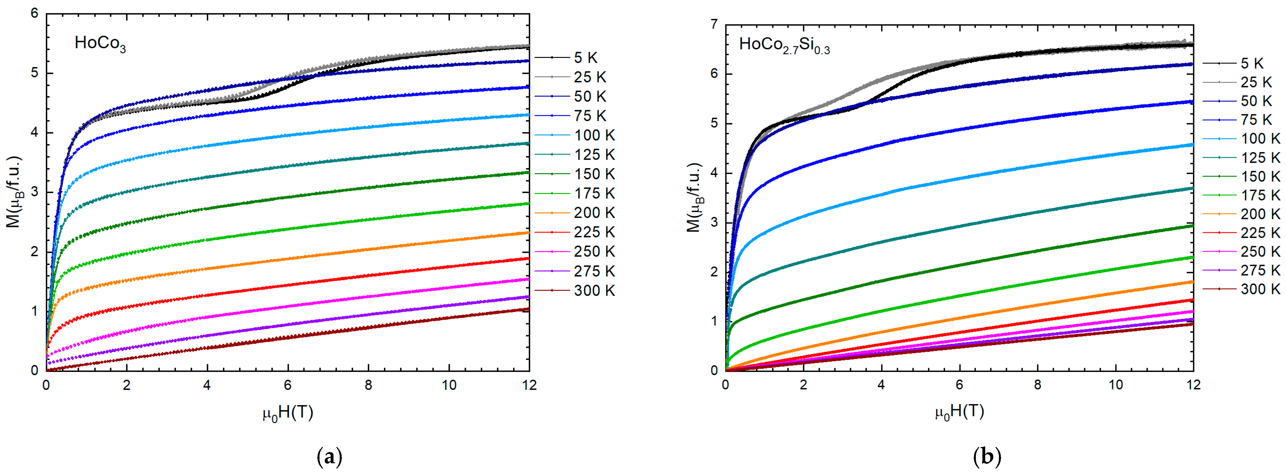 Magnetochemistry 12 00051 g004