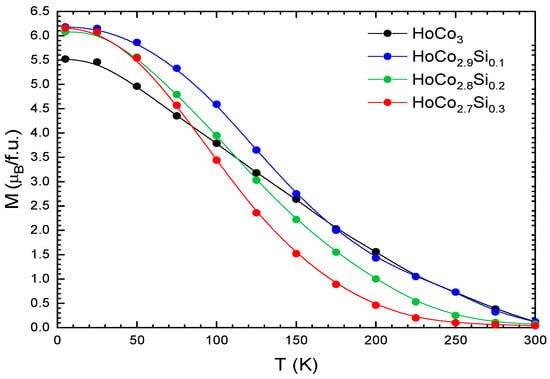 Magnetochemistry 12 00051 g005