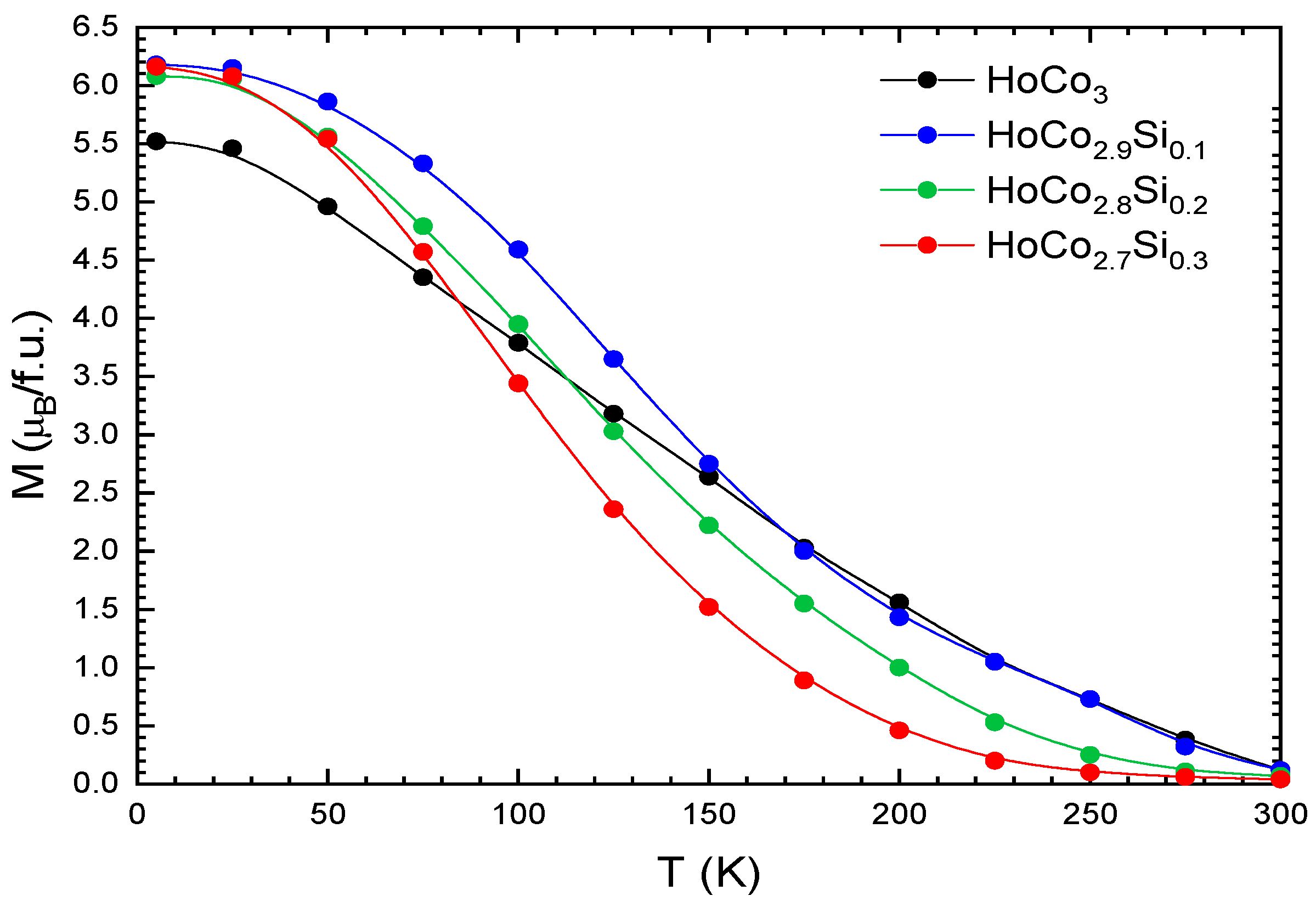 Magnetochemistry 12 00051 g005