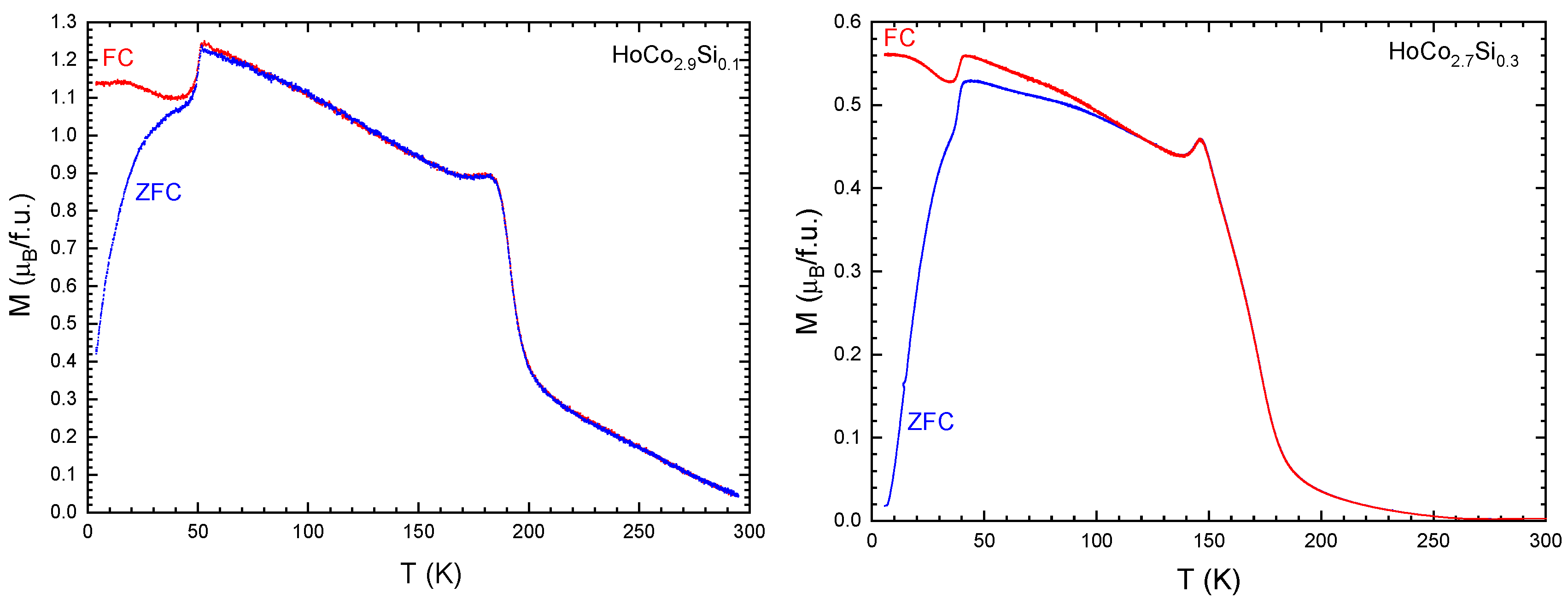 Magnetochemistry 12 00051 g006