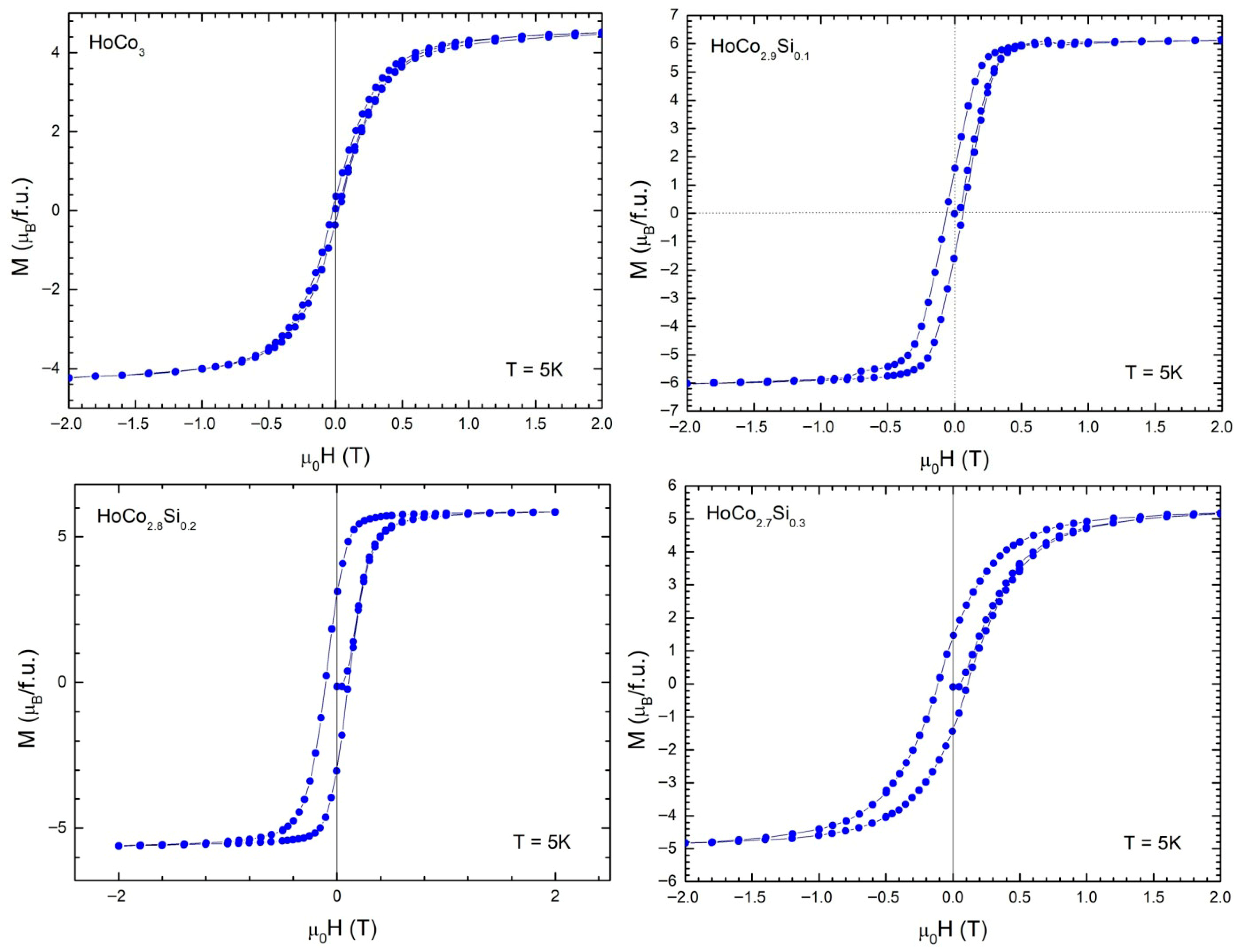 Magnetochemistry 12 00051 g007