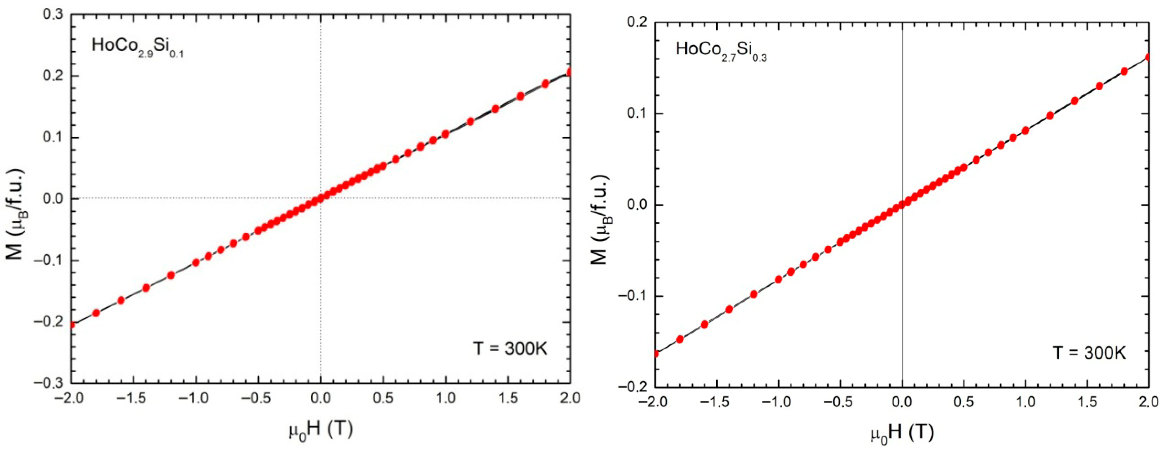 Magnetochemistry 12 00051 g008
